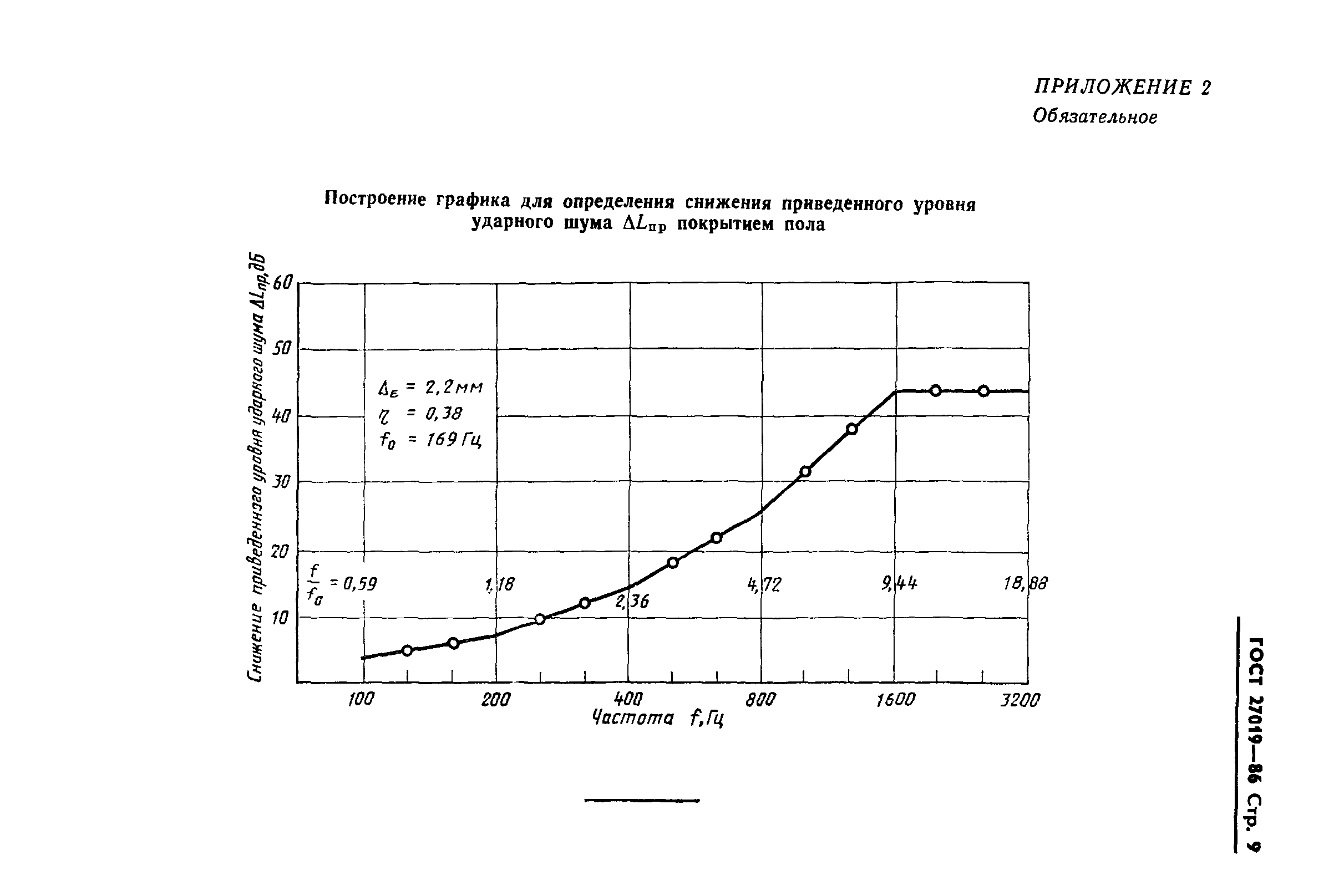 ГОСТ 27019-86