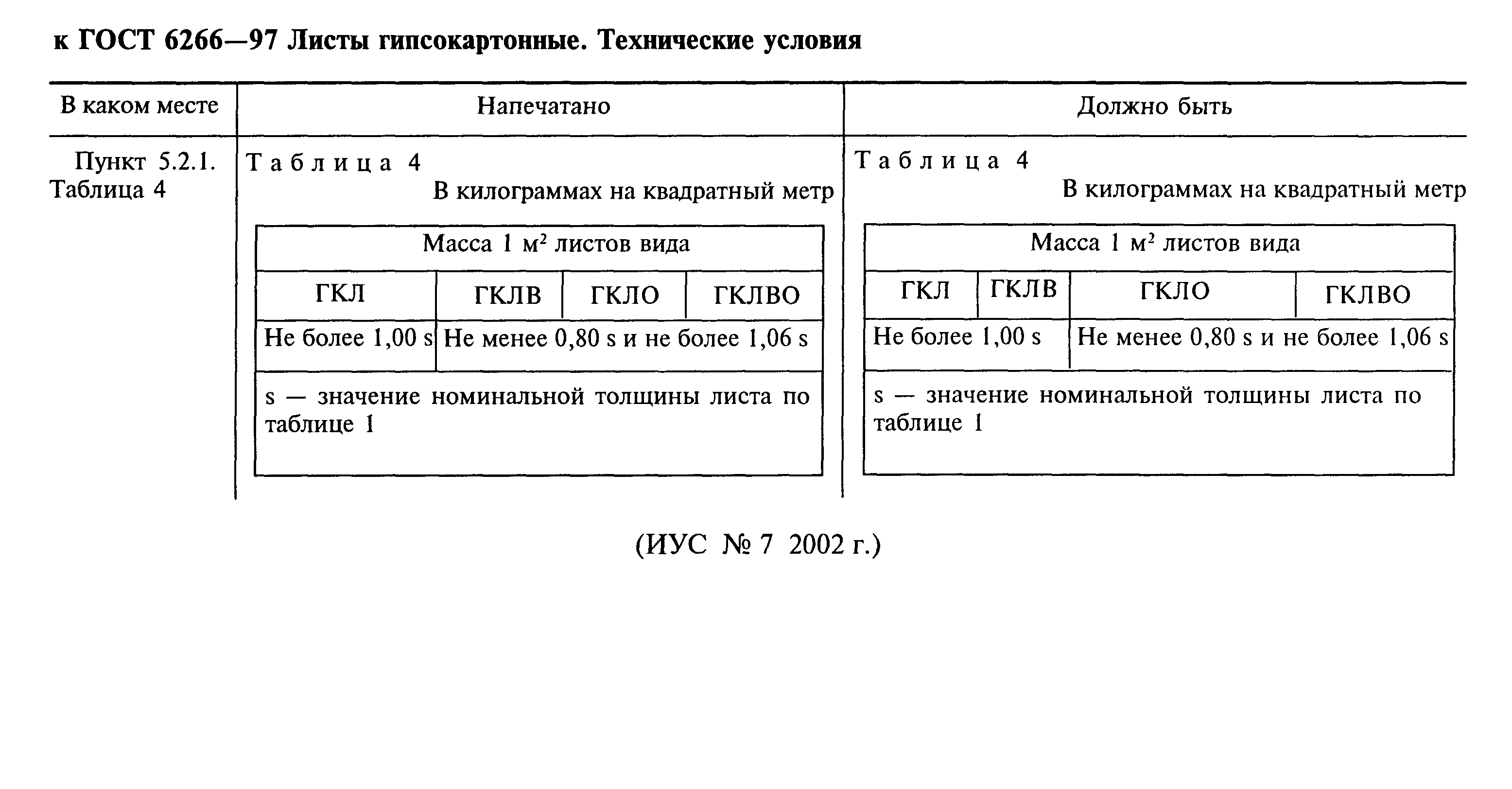 ГОСТ 6266-97