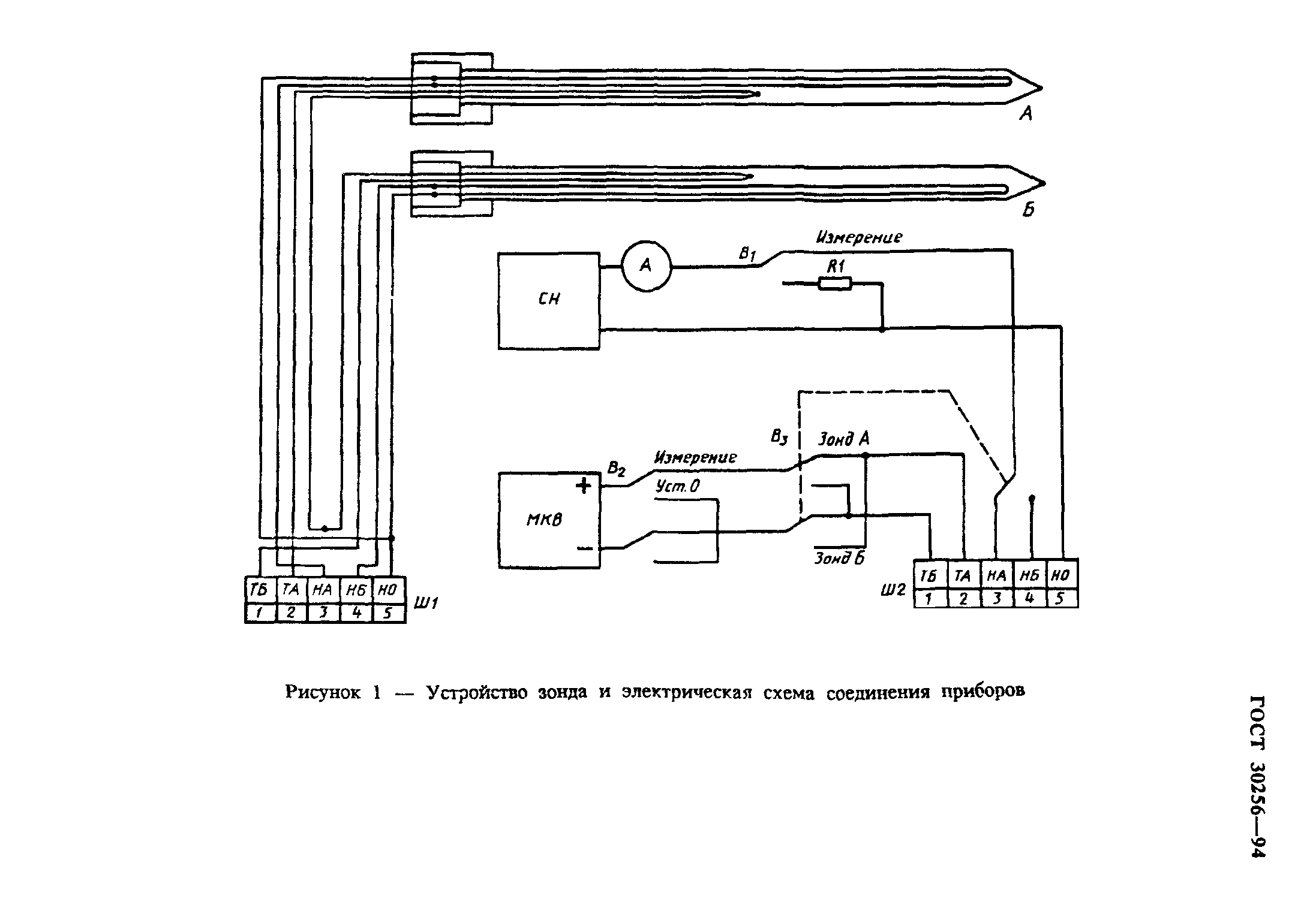 ГОСТ 30256-94