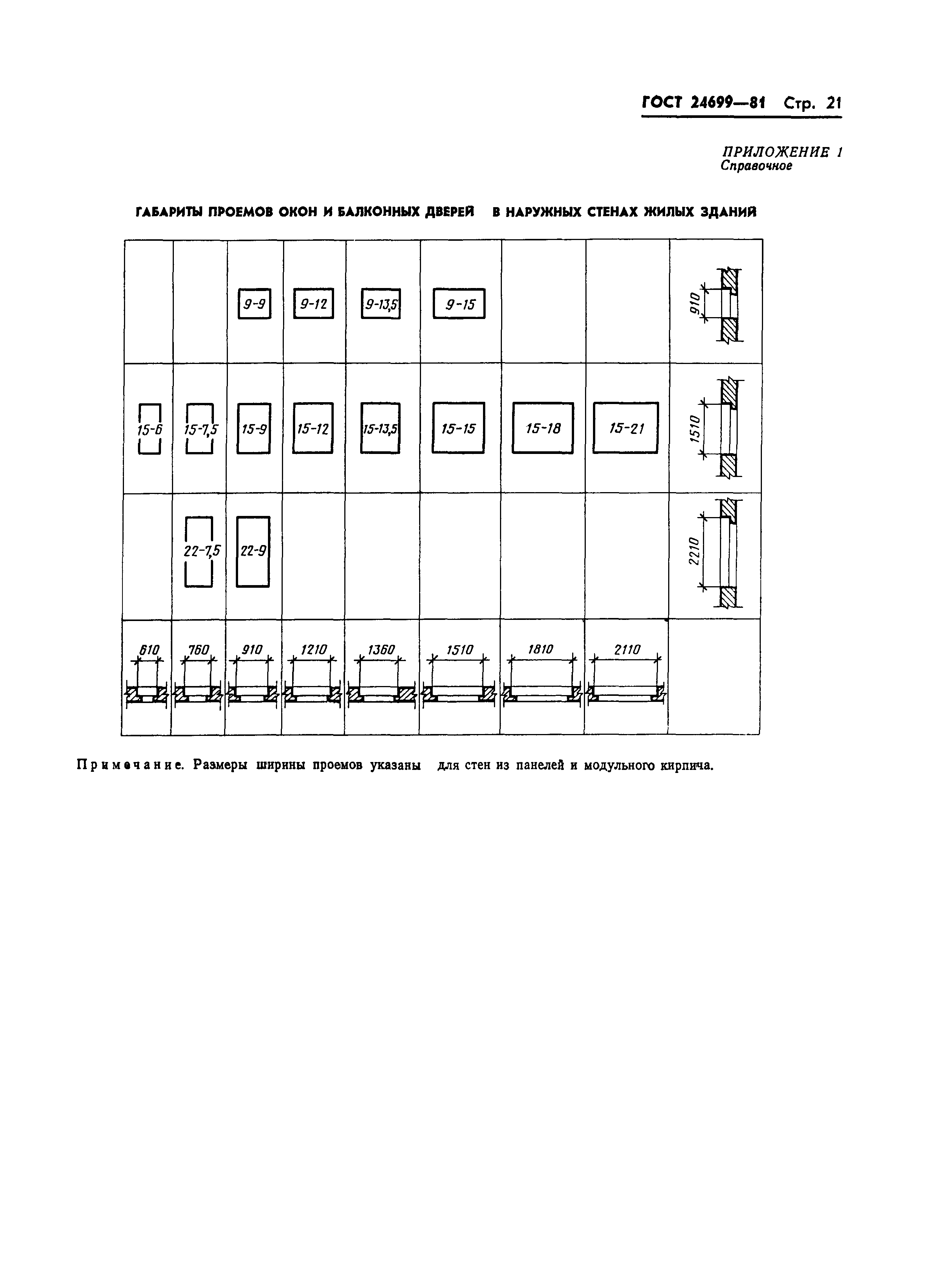 ГОСТ 24699-81