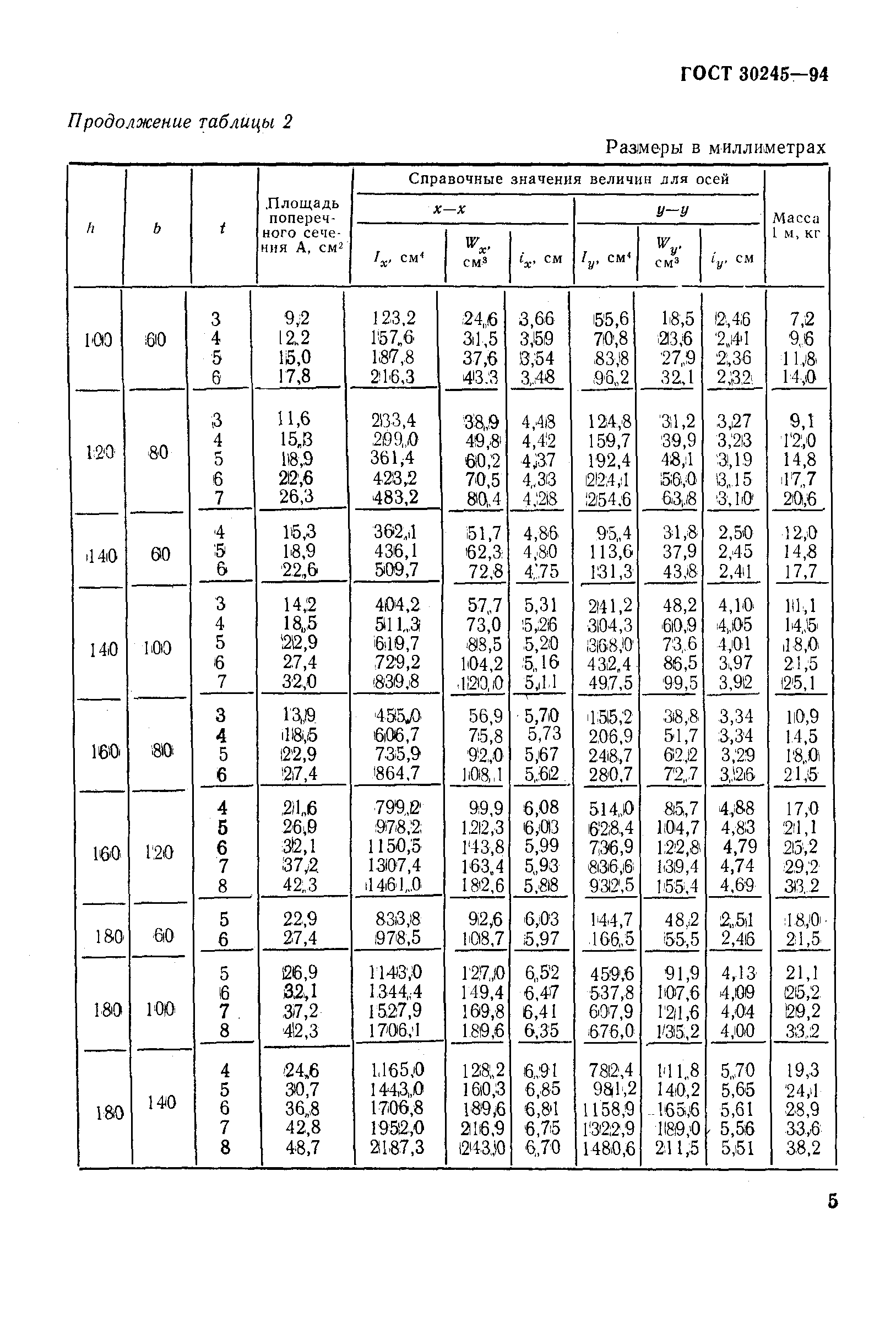 ГОСТ 30245-94