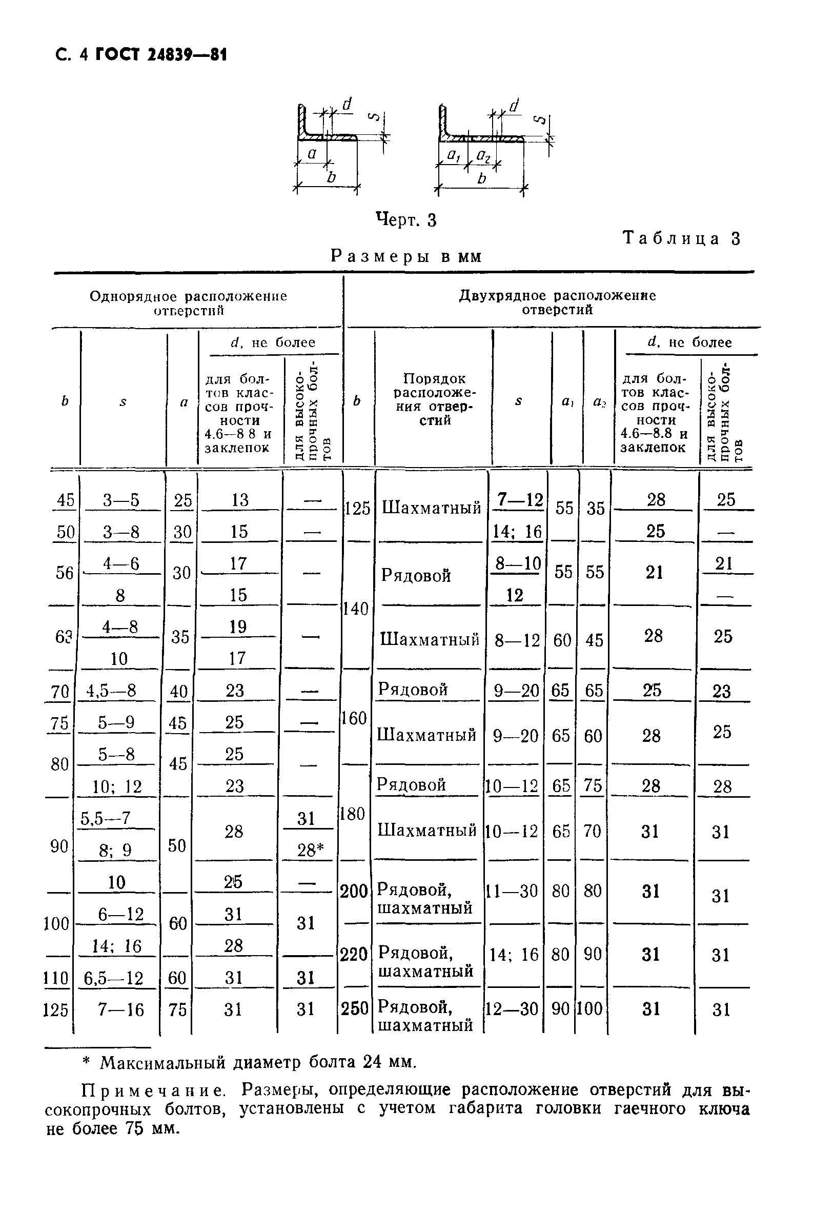 ГОСТ 24839-81