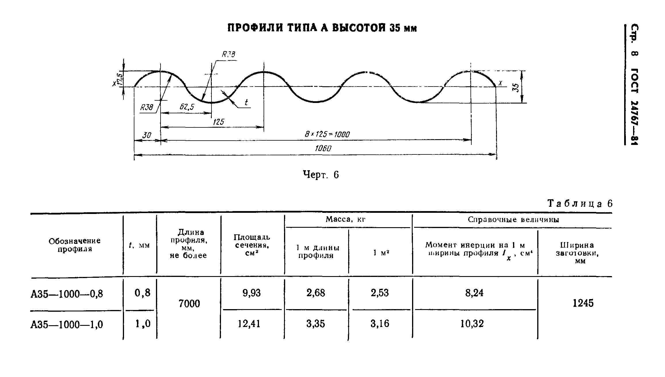 ГОСТ 24767-81