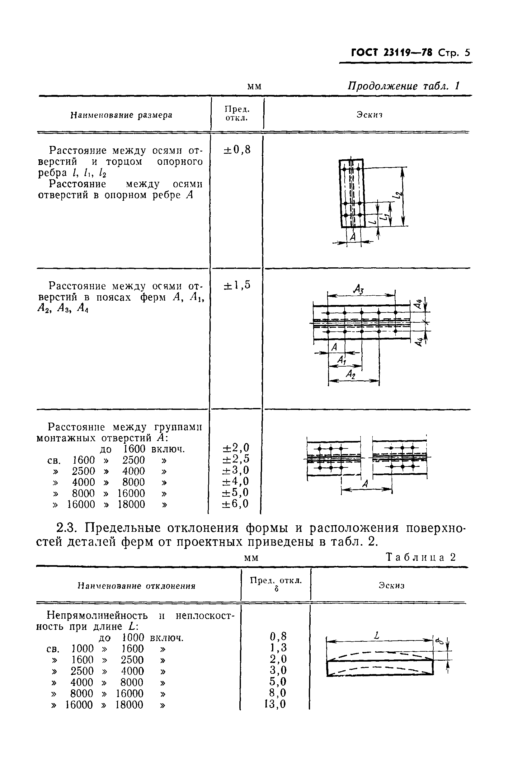 ГОСТ 23119-78