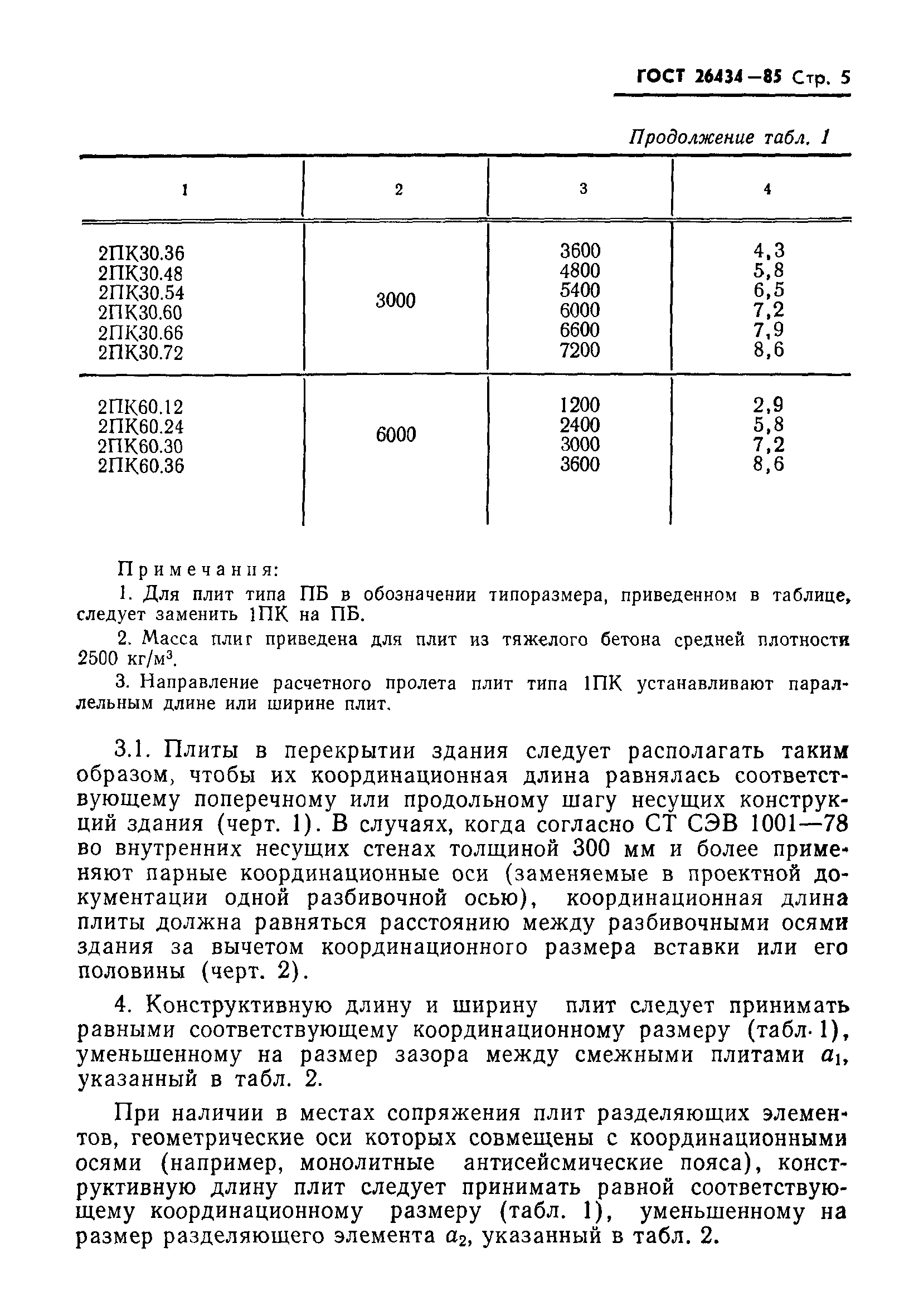 ГОСТ 26434-85