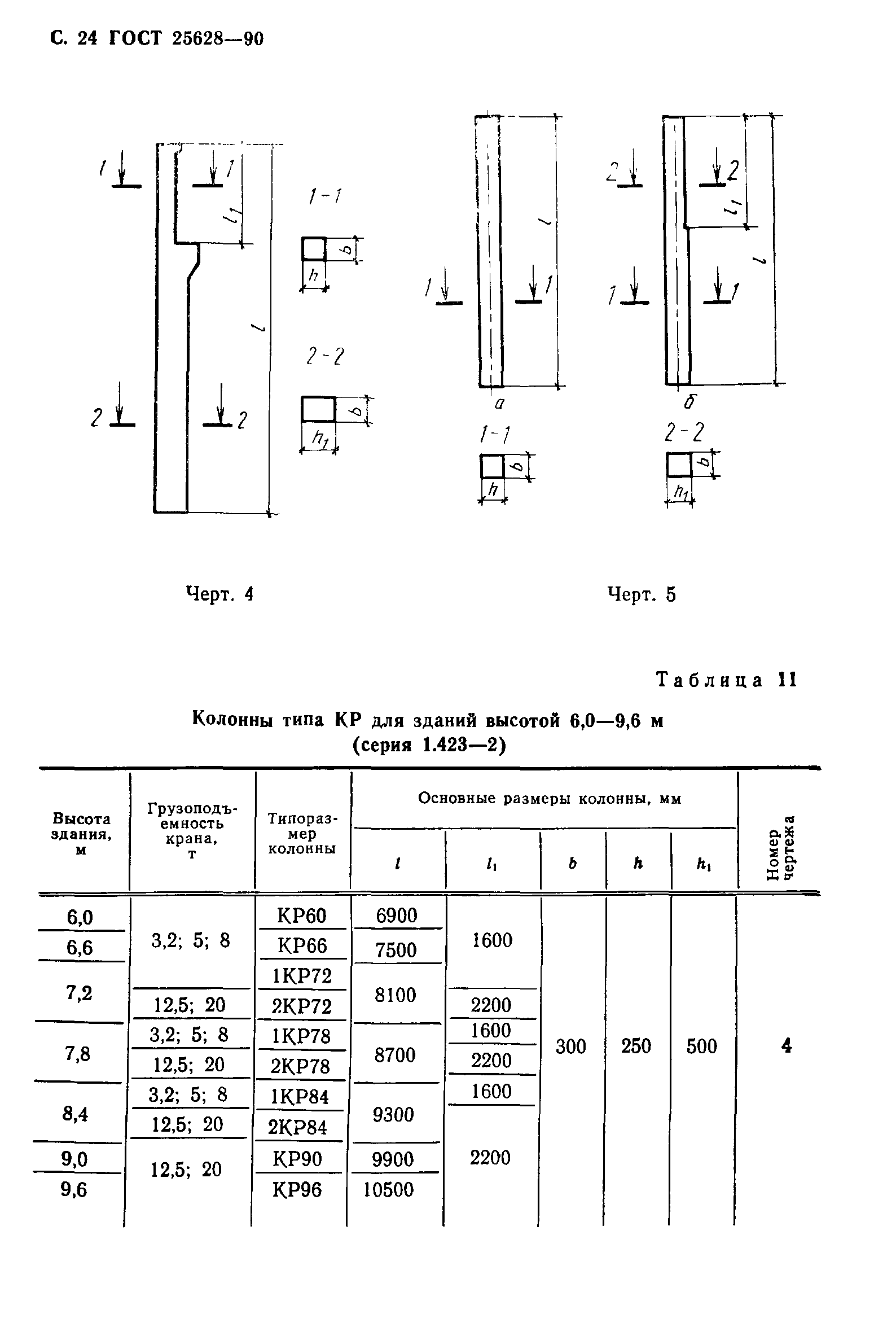 ГОСТ 25628-90
