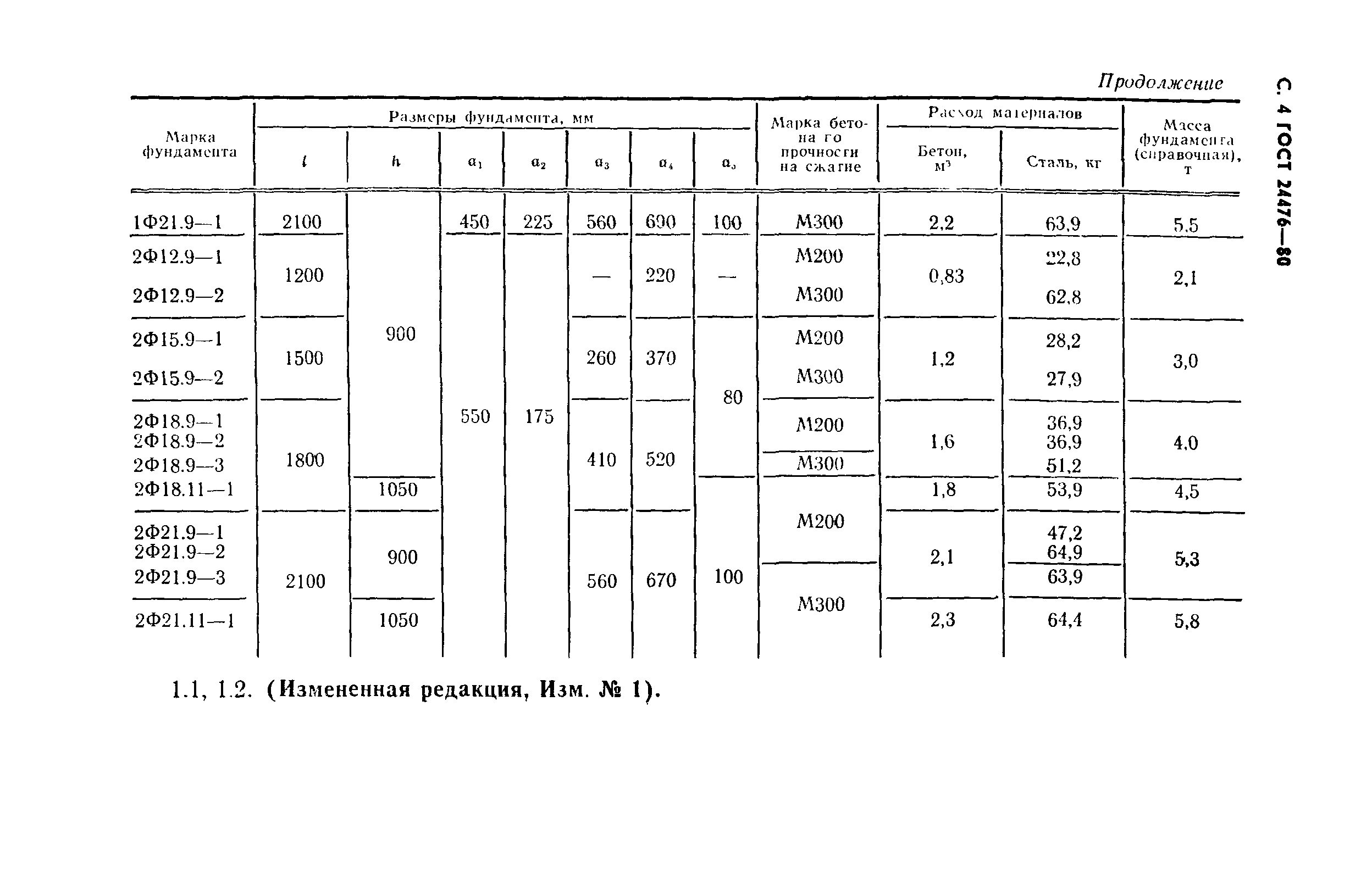 ГОСТ 24476-80