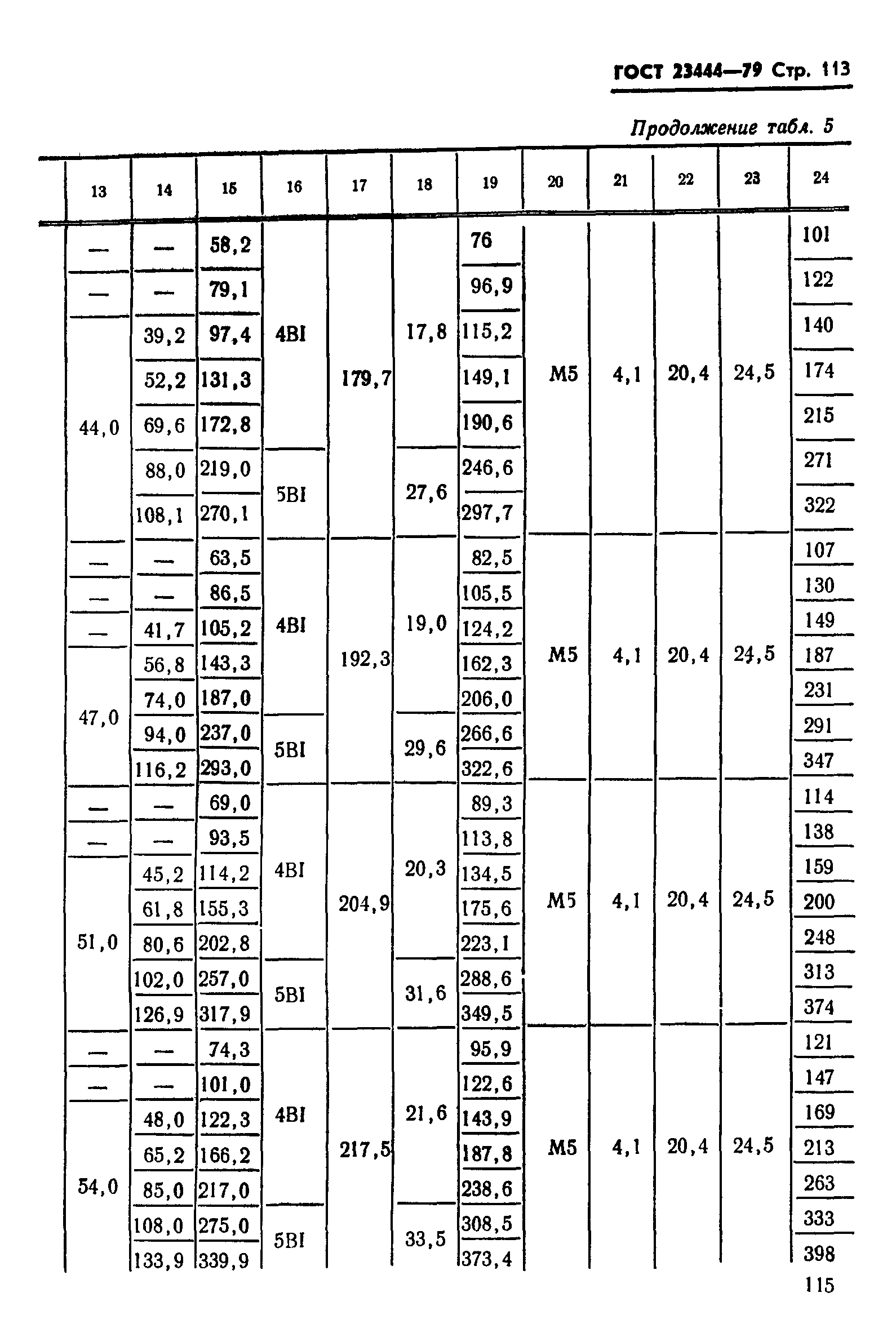 ГОСТ 23444-79