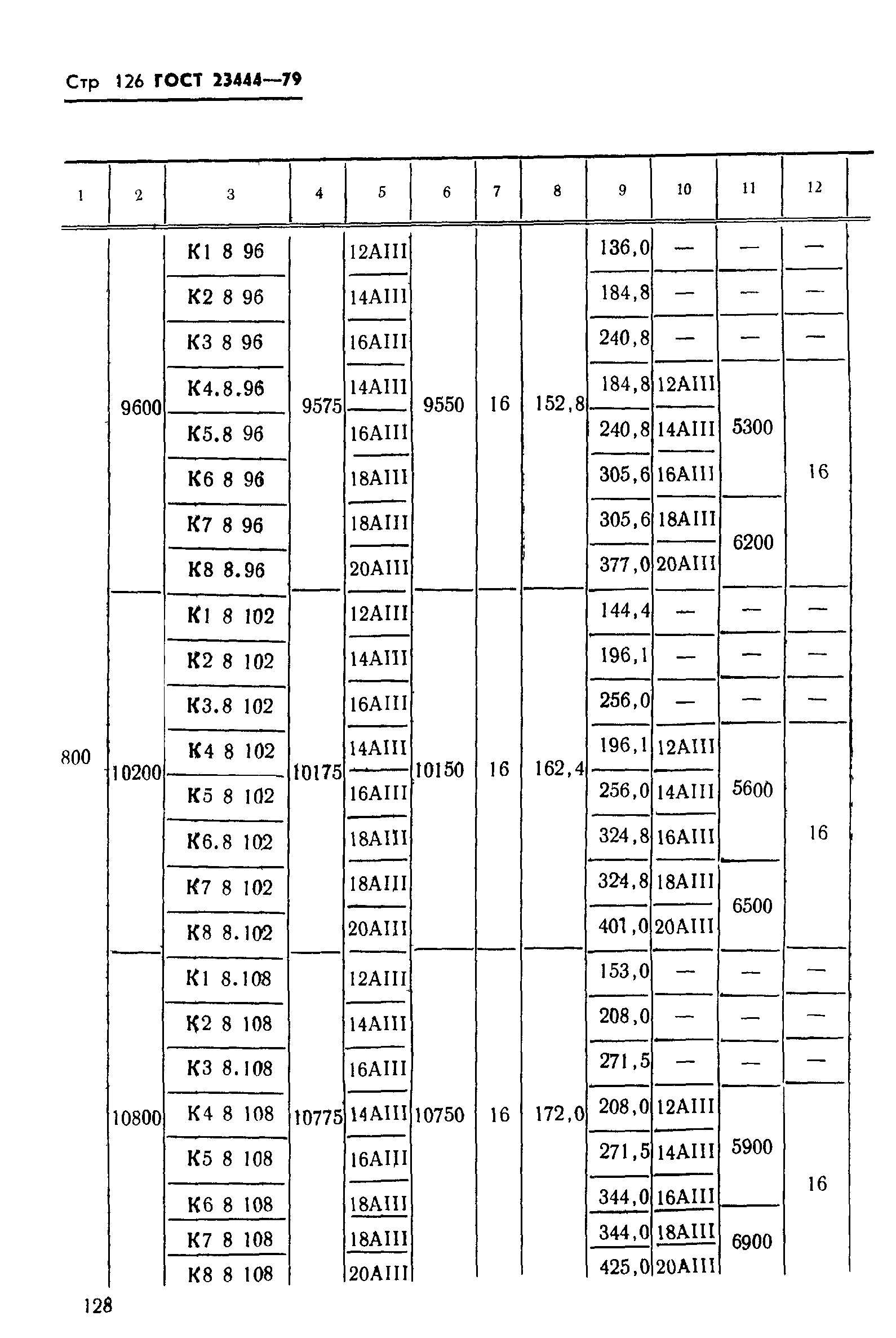 ГОСТ 23444-79