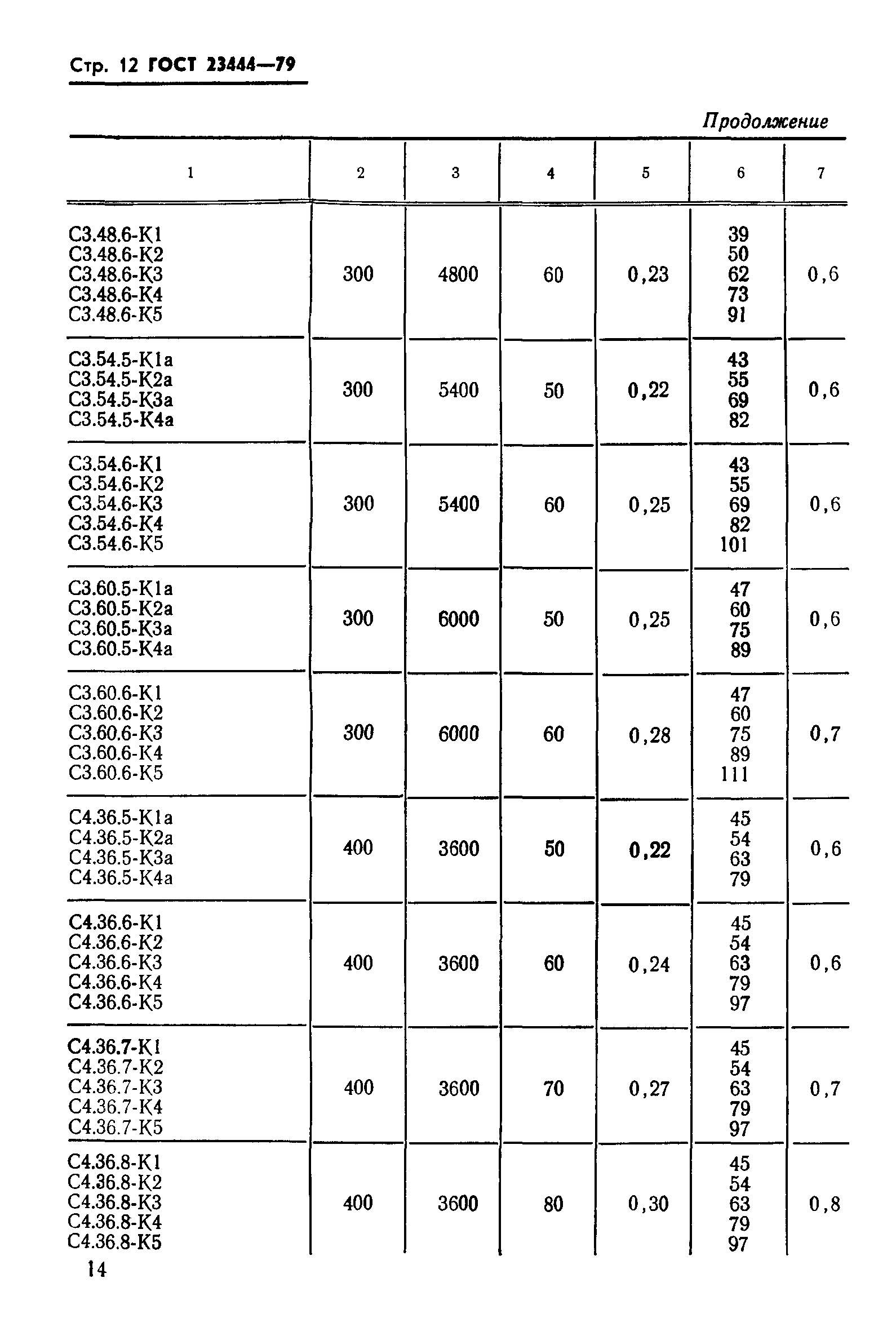 ГОСТ 23444-79