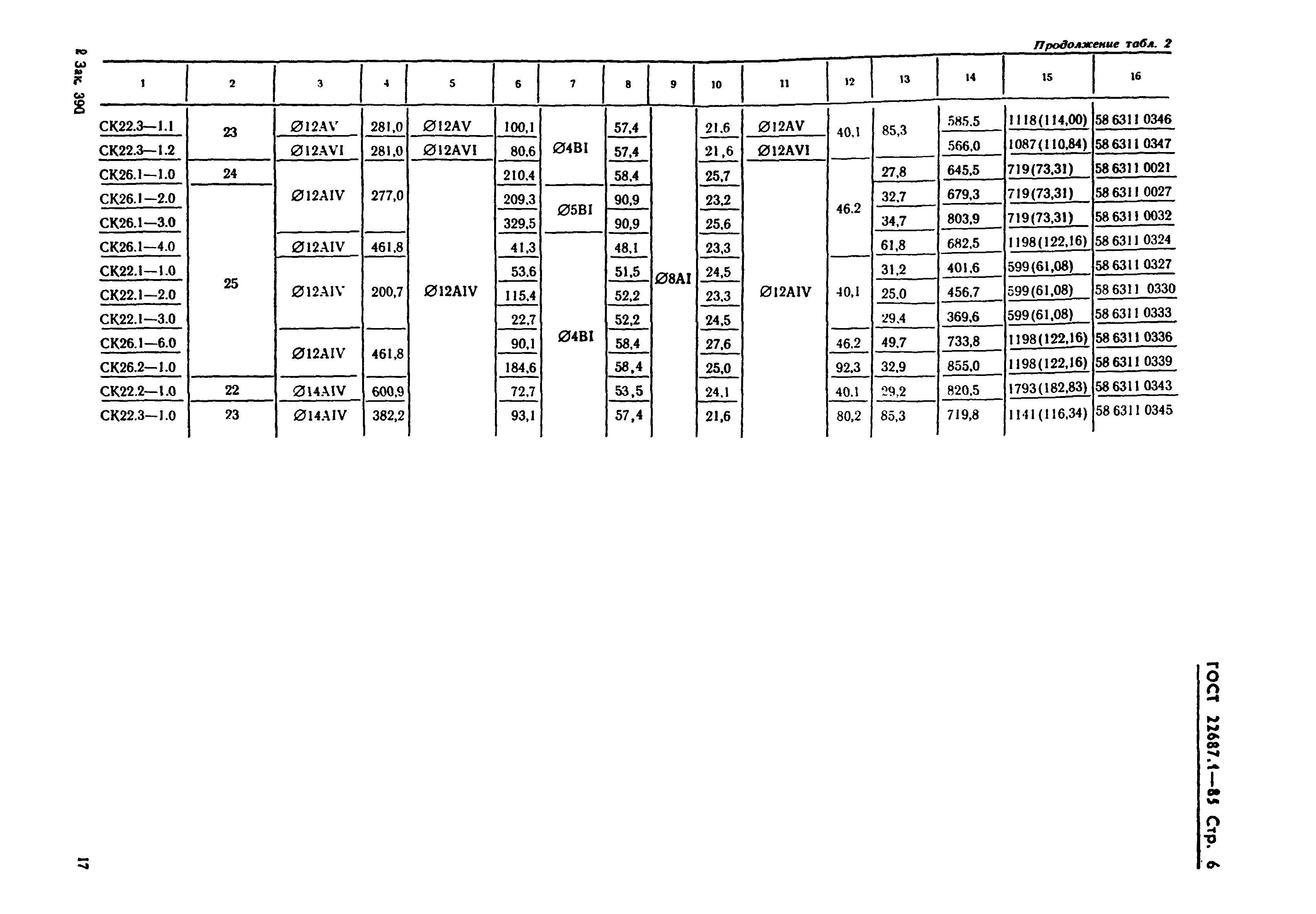 ГОСТ 22687.1-85