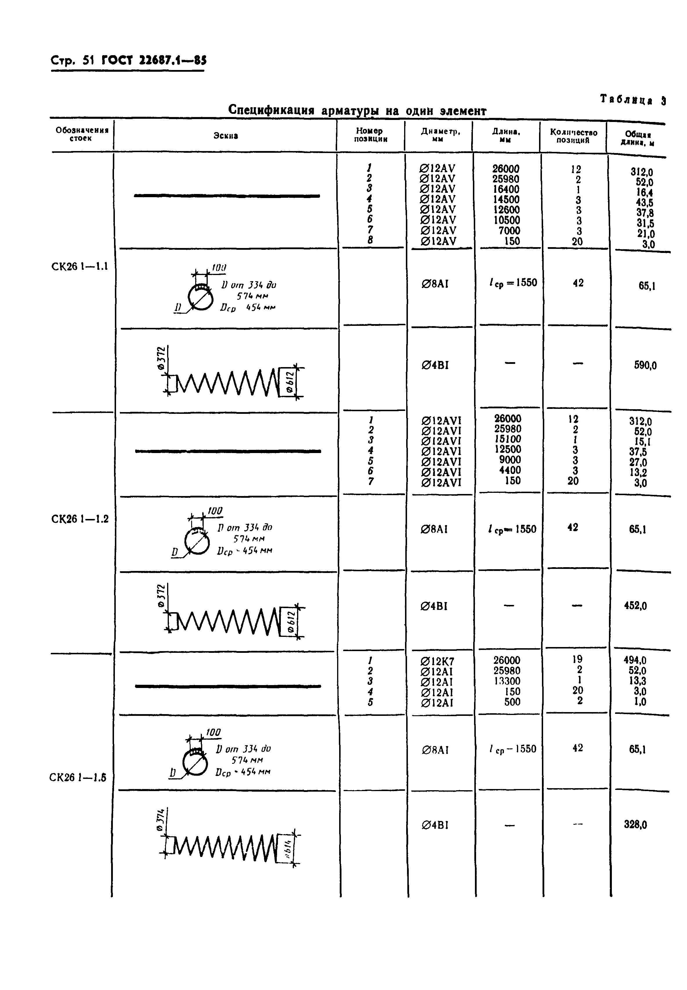 ГОСТ 22687.1-85