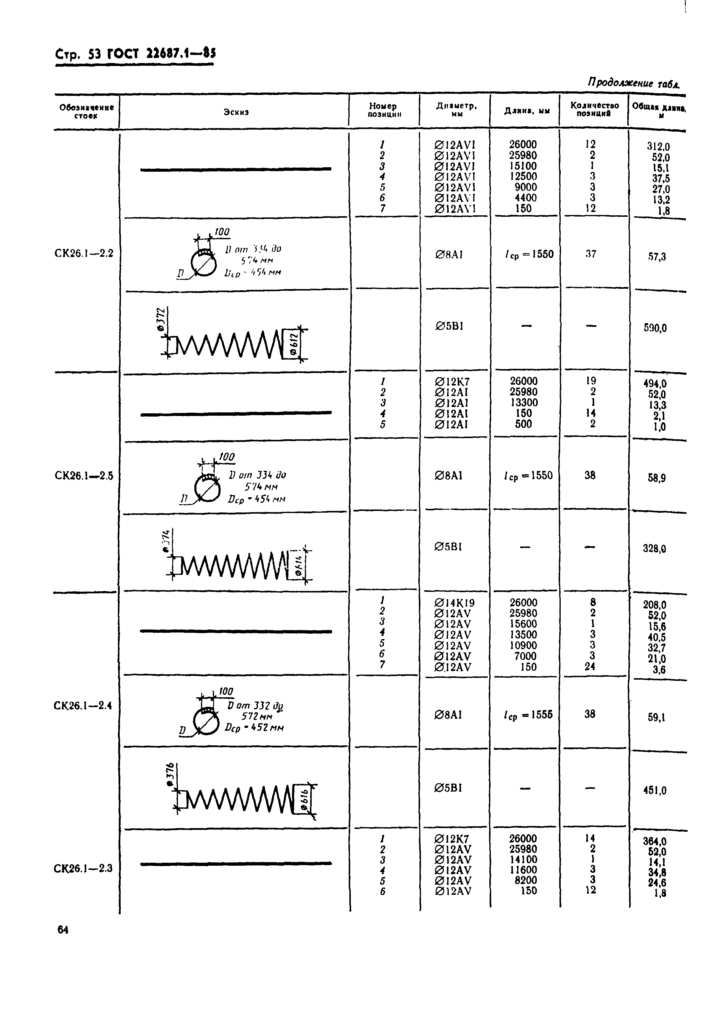 ГОСТ 22687.1-85