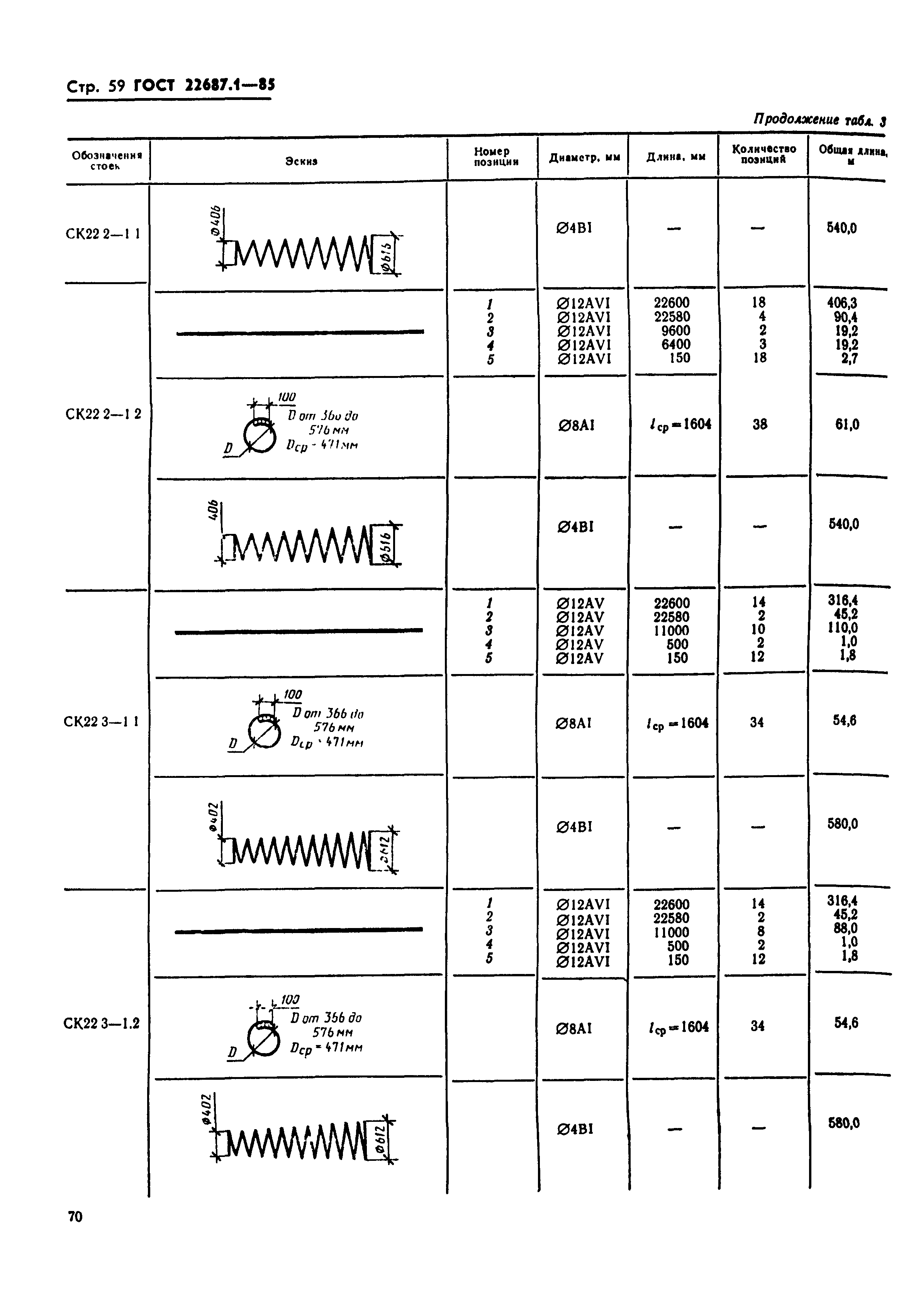 ГОСТ 22687.1-85