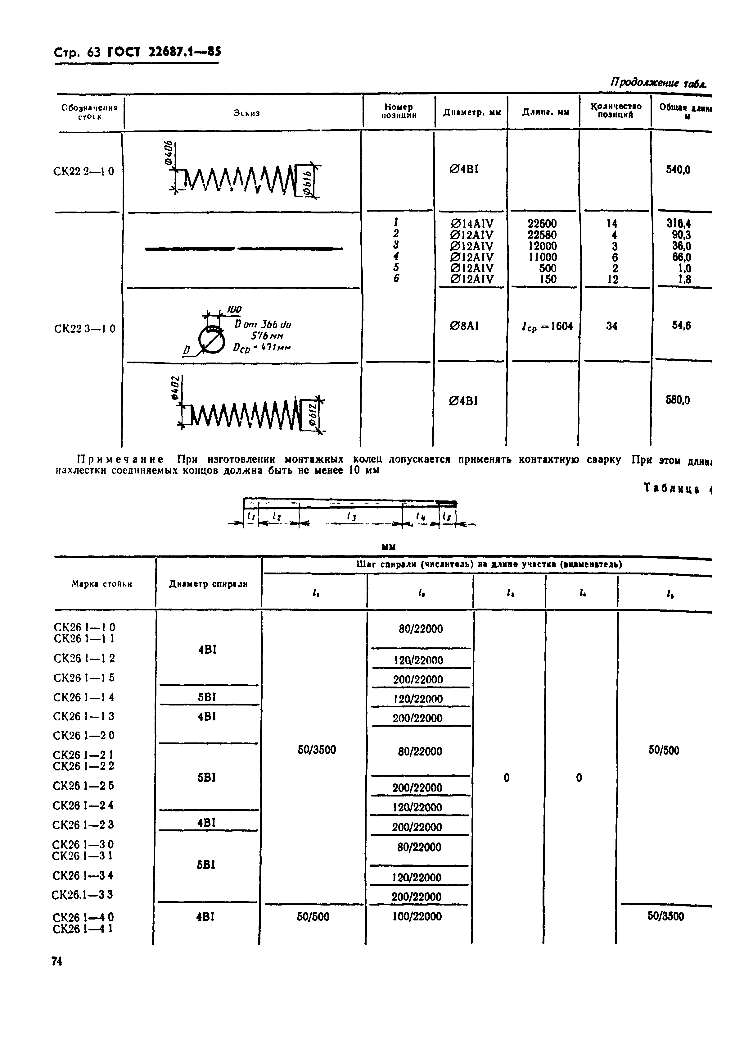 ГОСТ 22687.1-85
