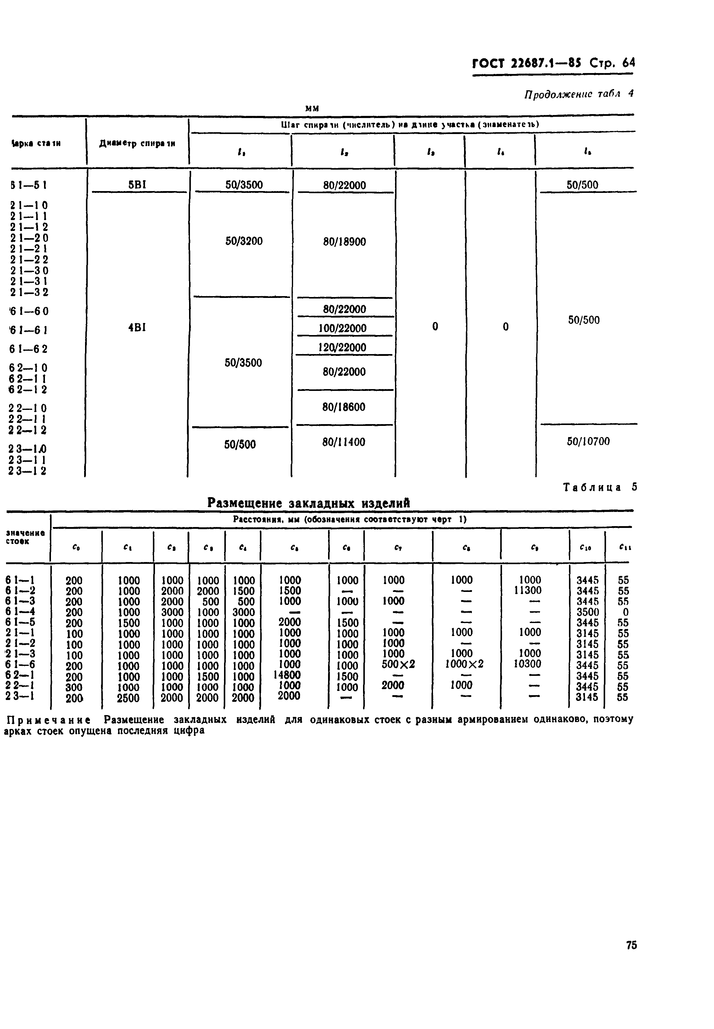 ГОСТ 22687.1-85