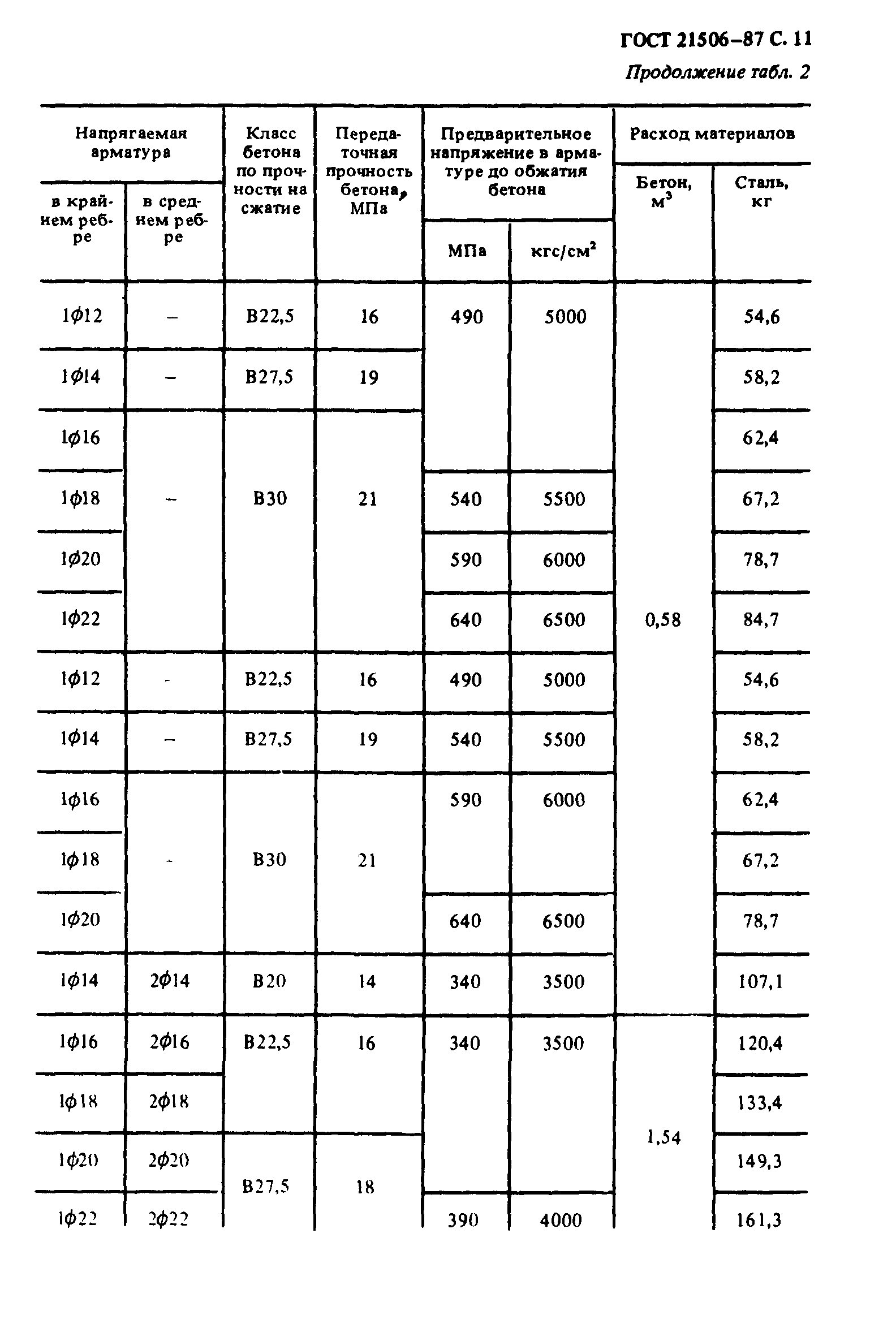 ГОСТ 21506-87
