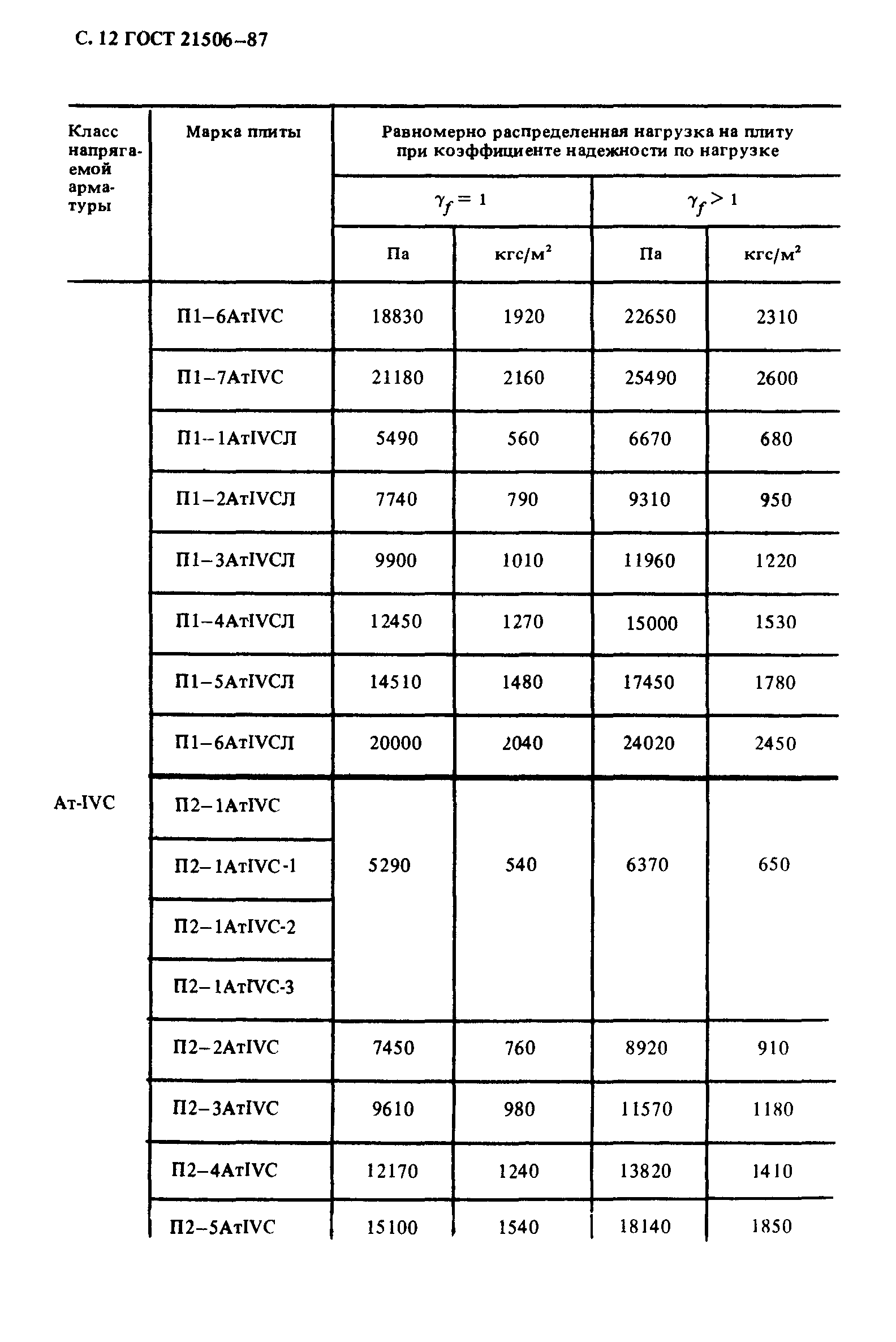 ГОСТ 21506-87