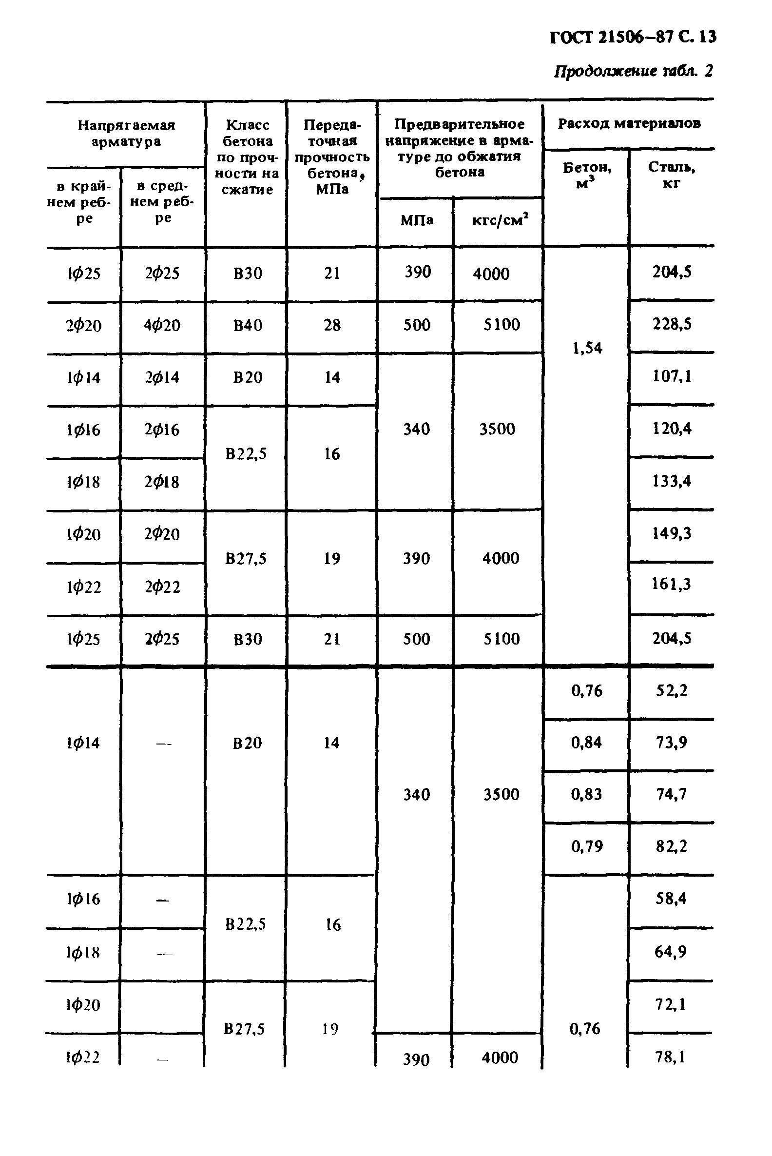 ГОСТ 21506-87