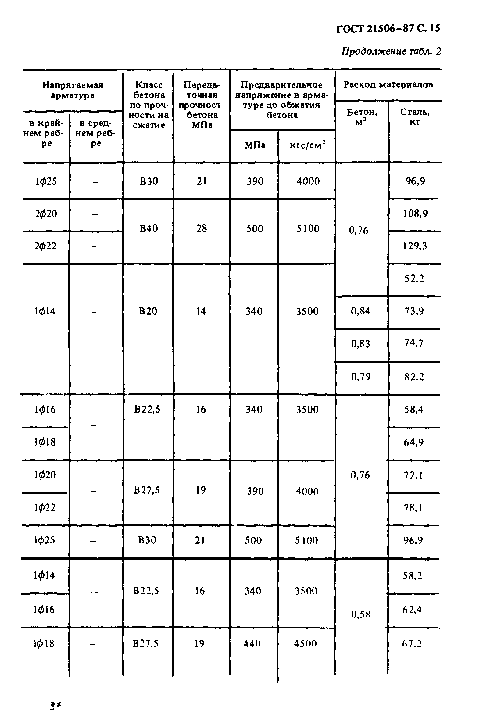 ГОСТ 21506-87