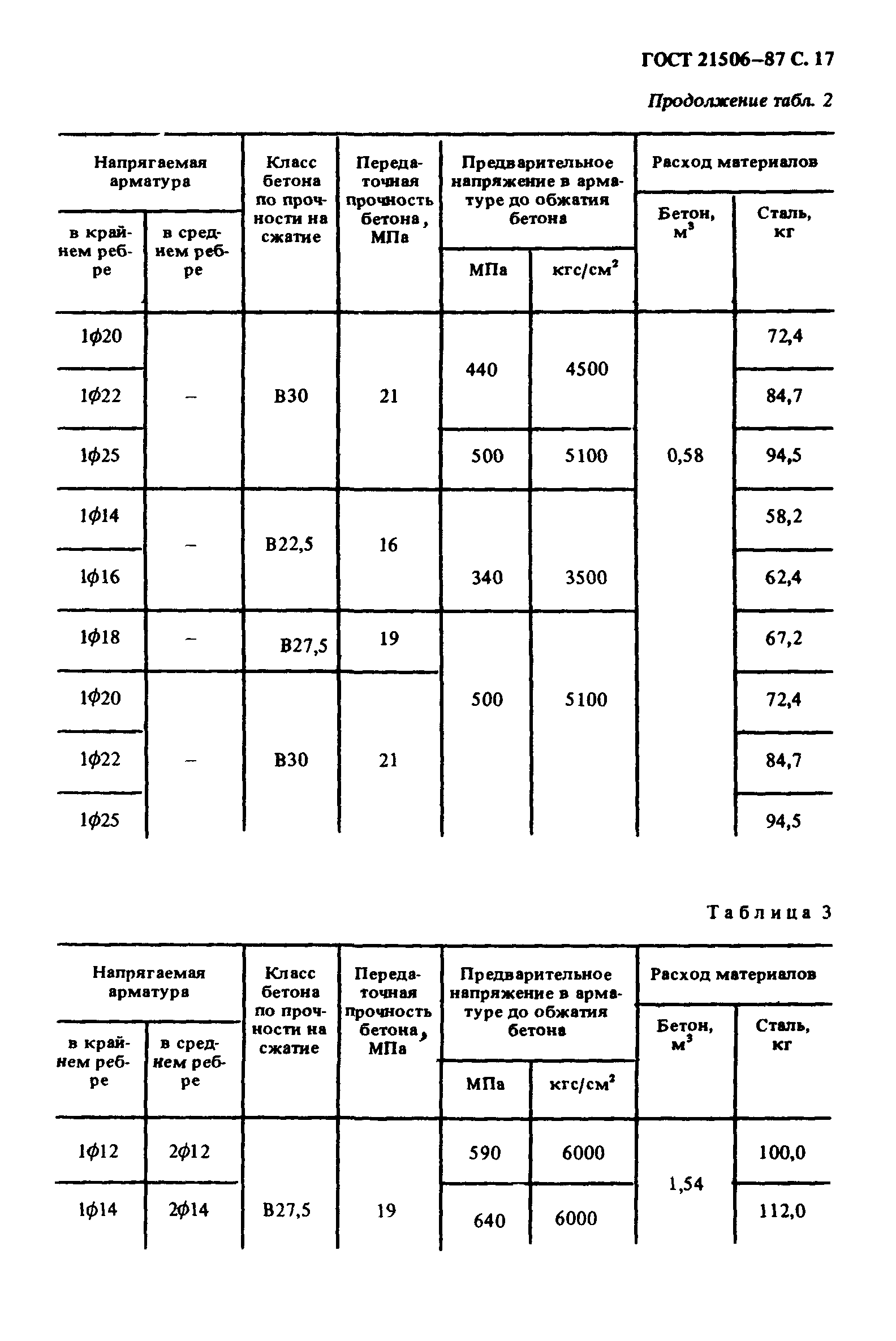 ГОСТ 21506-87