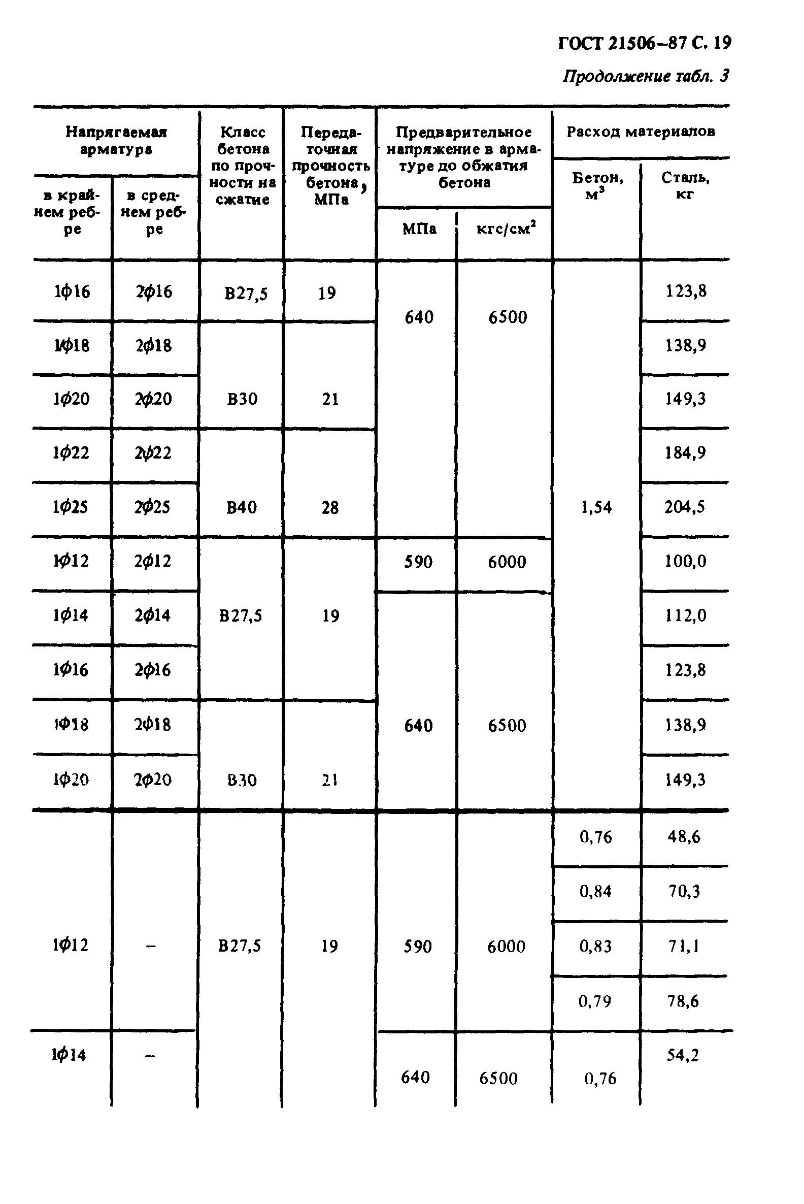 ГОСТ 21506-87