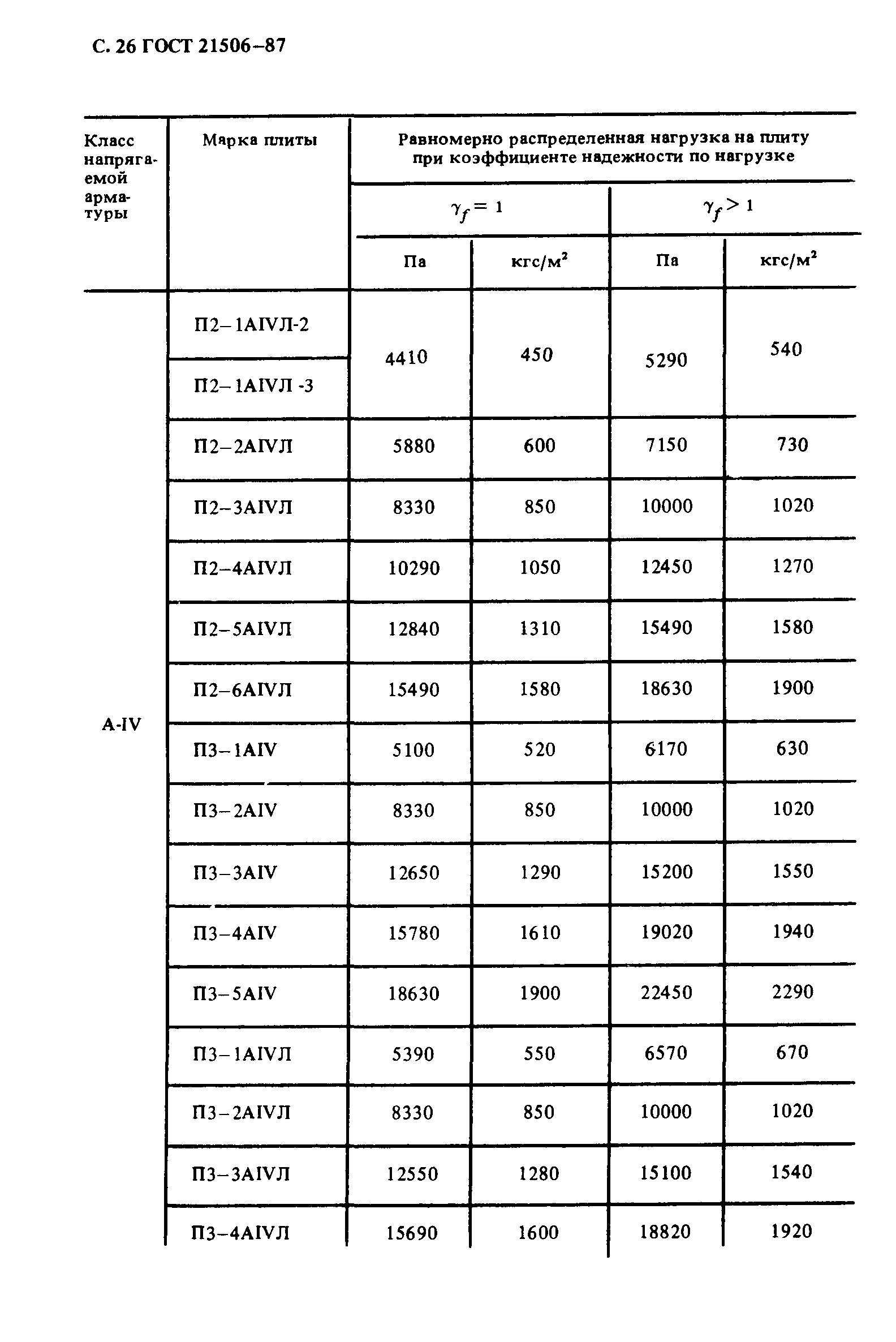 ГОСТ 21506-87