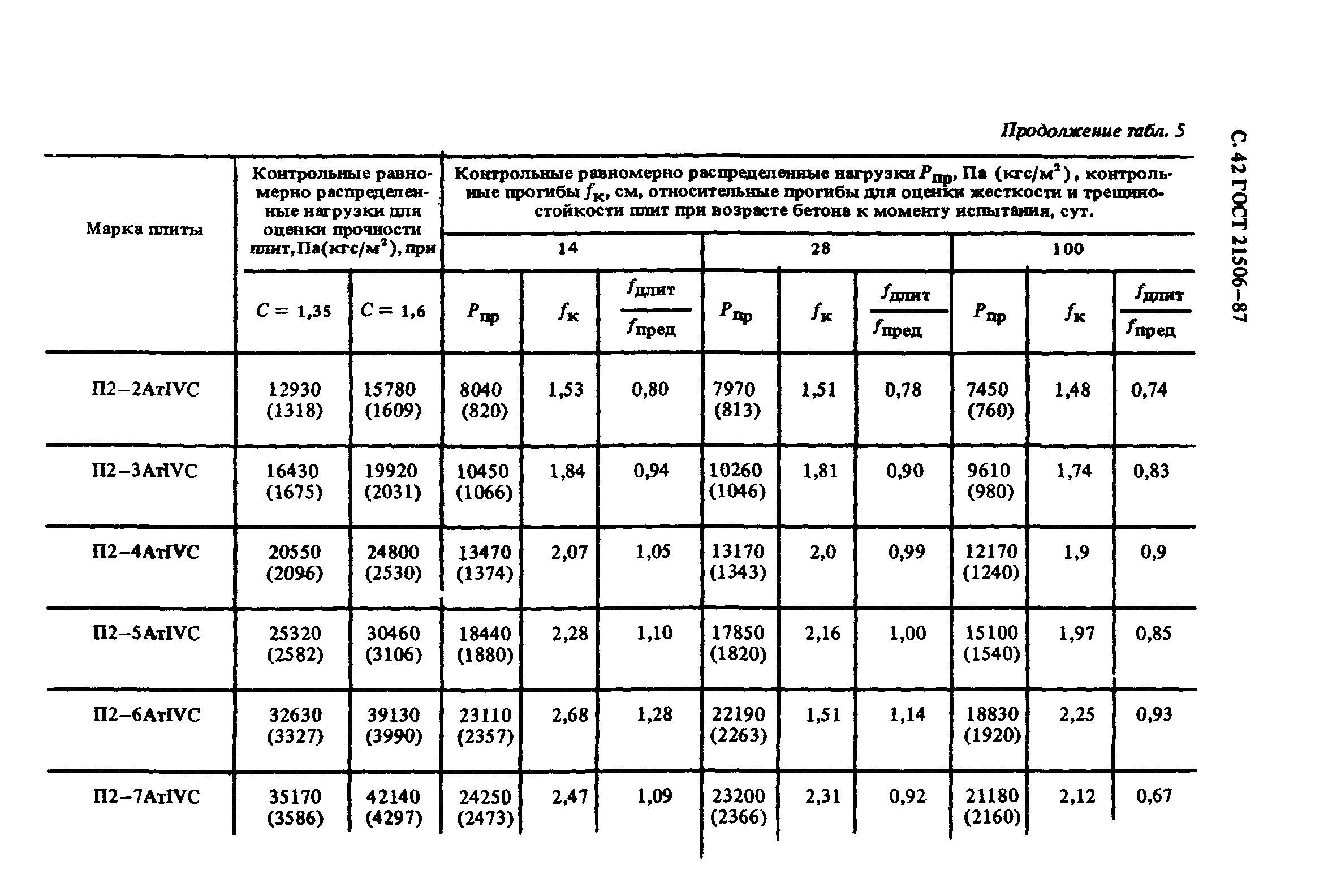 ГОСТ 21506-87