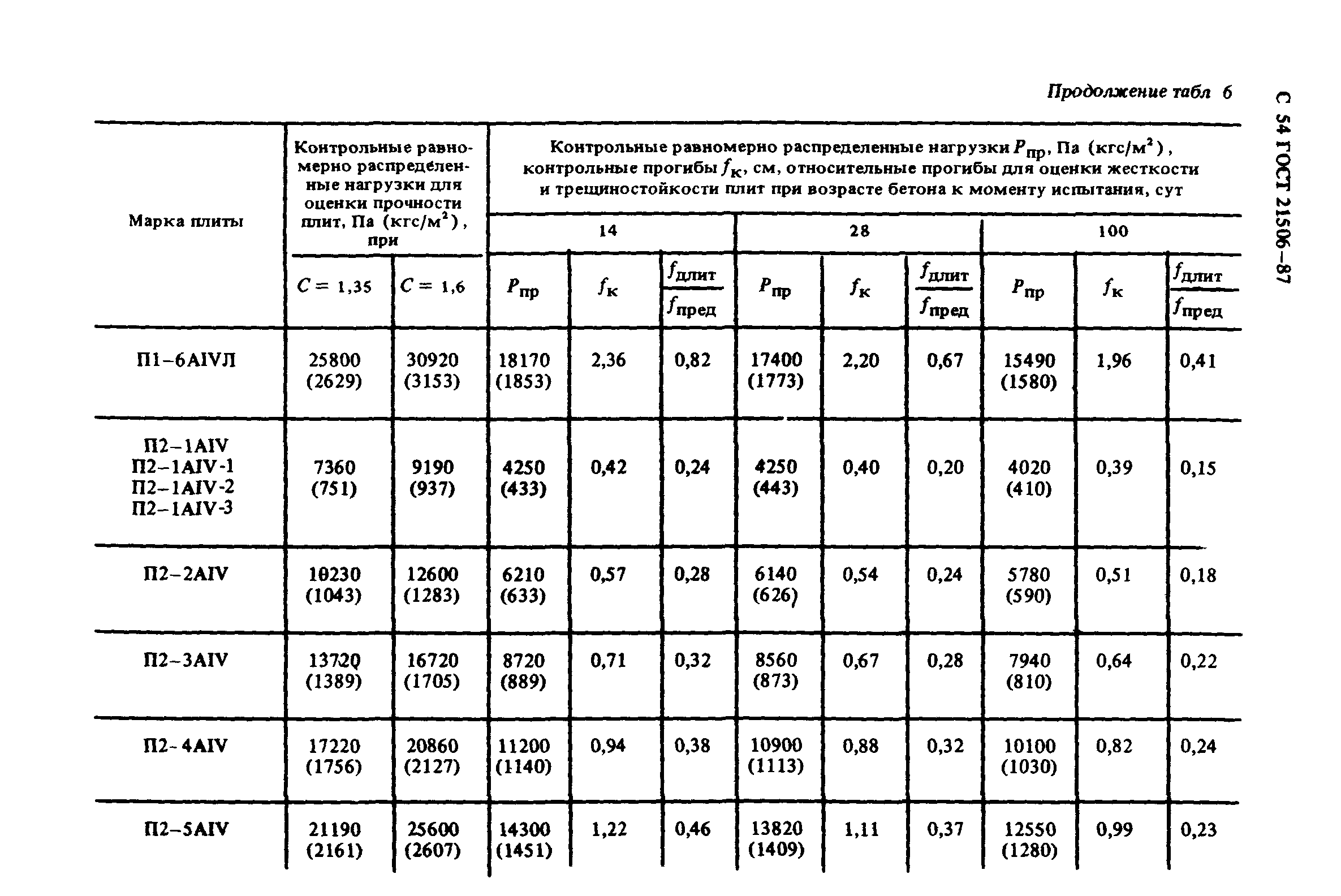 ГОСТ 21506-87
