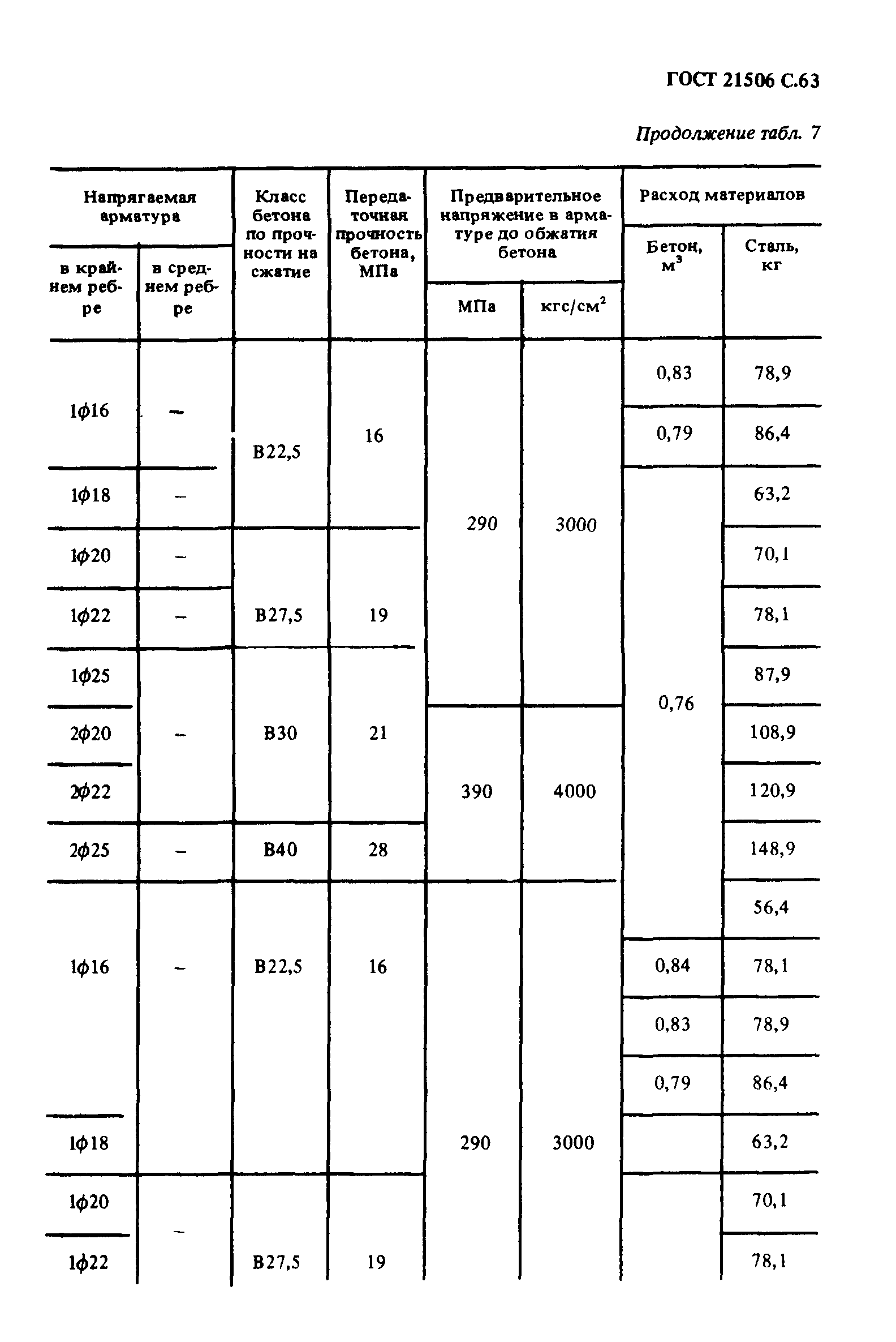 ГОСТ 21506-87