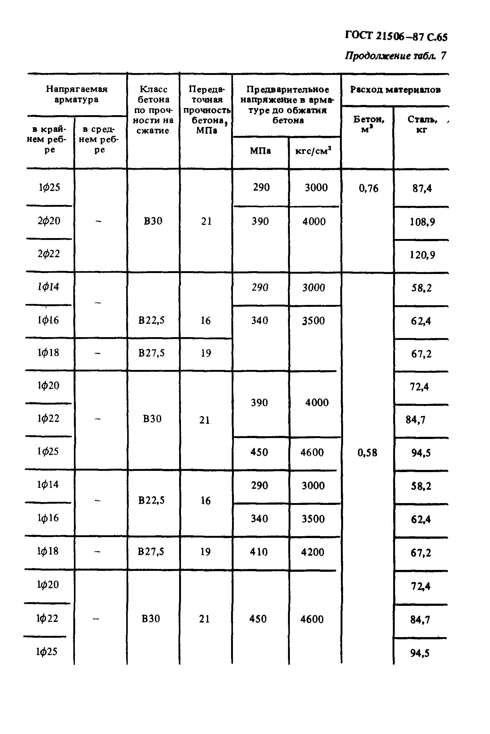 ГОСТ 21506-87