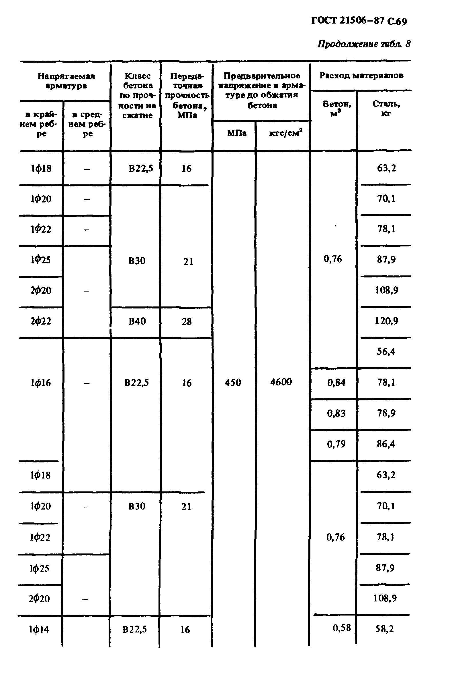 ГОСТ 21506-87