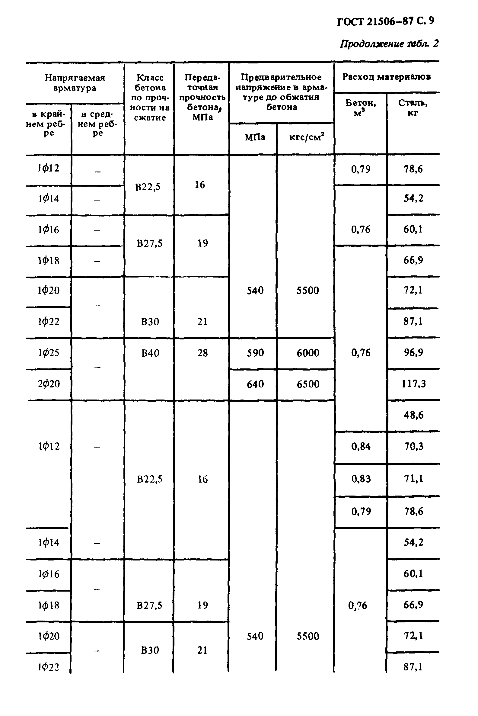 ГОСТ 21506-87