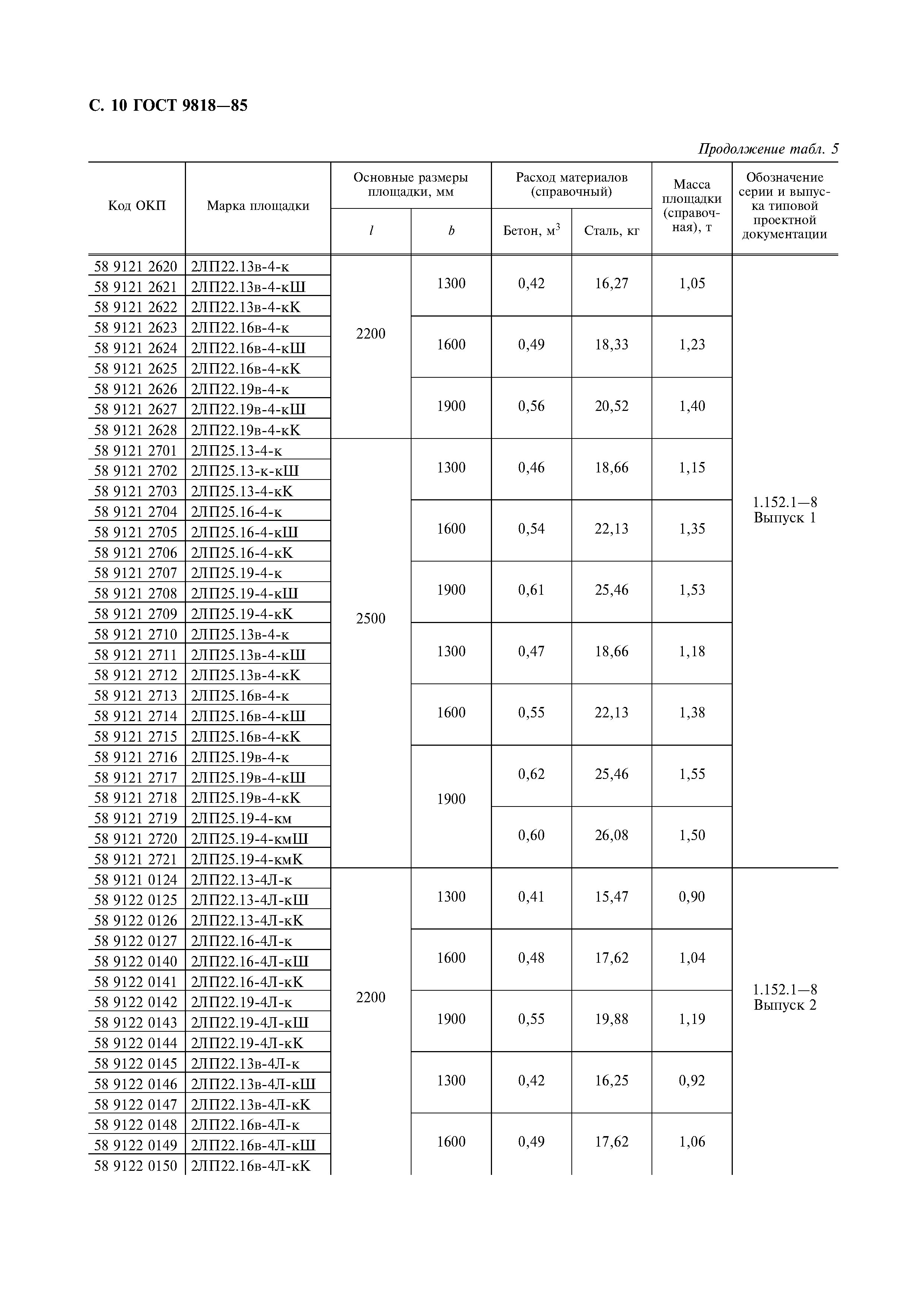 ГОСТ 9818-85