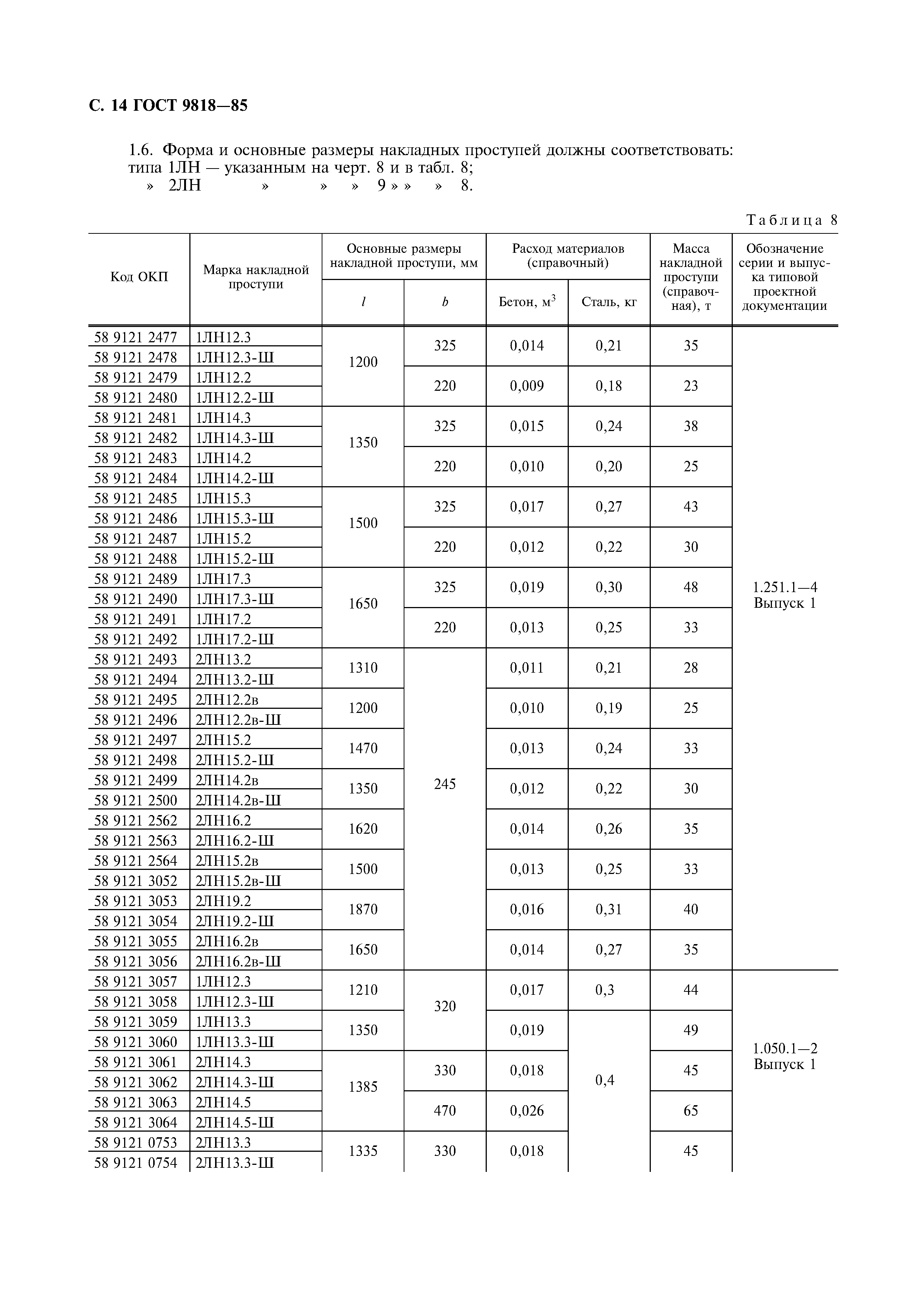 ГОСТ 9818-85