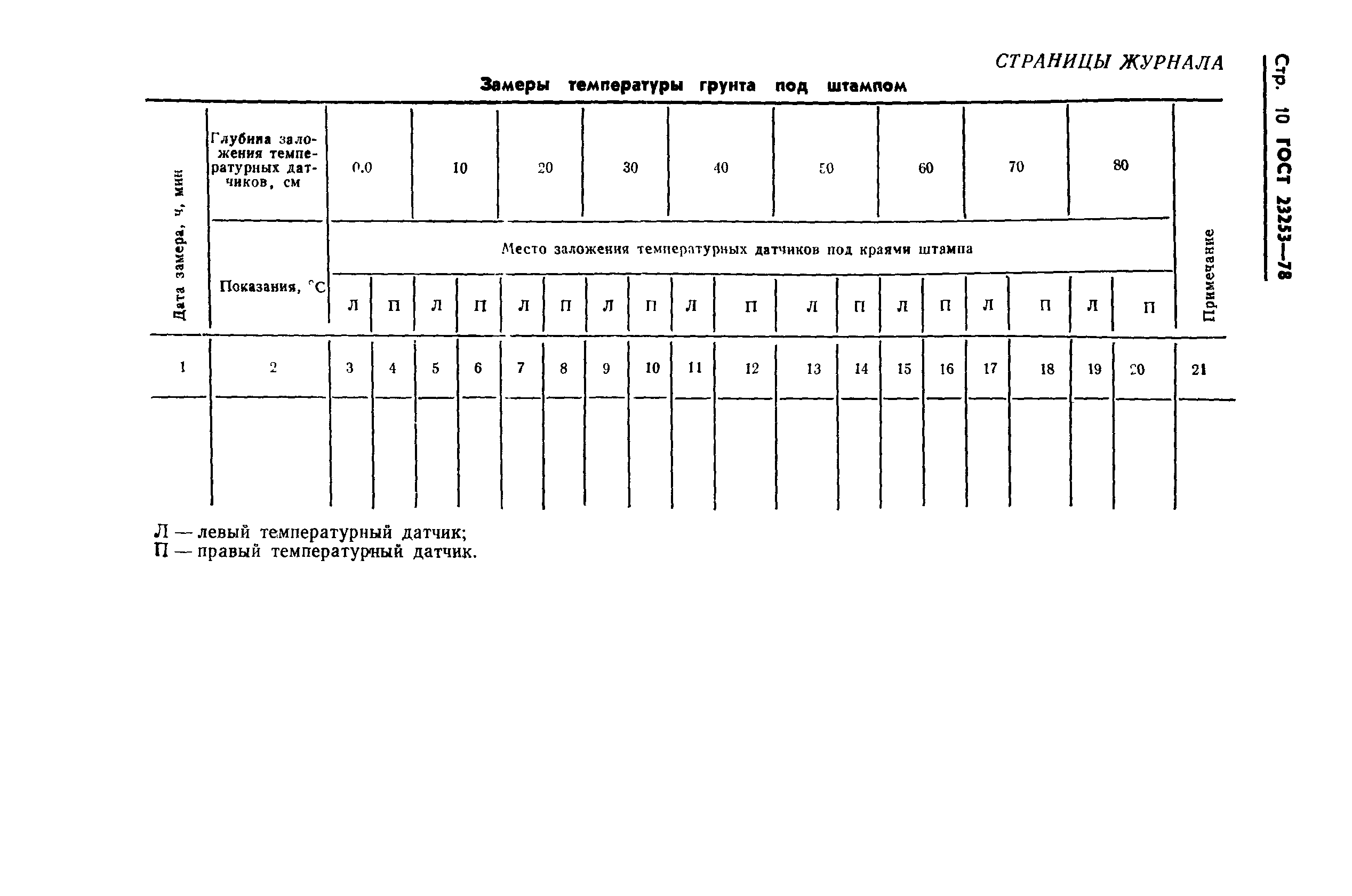 ГОСТ 23253-78