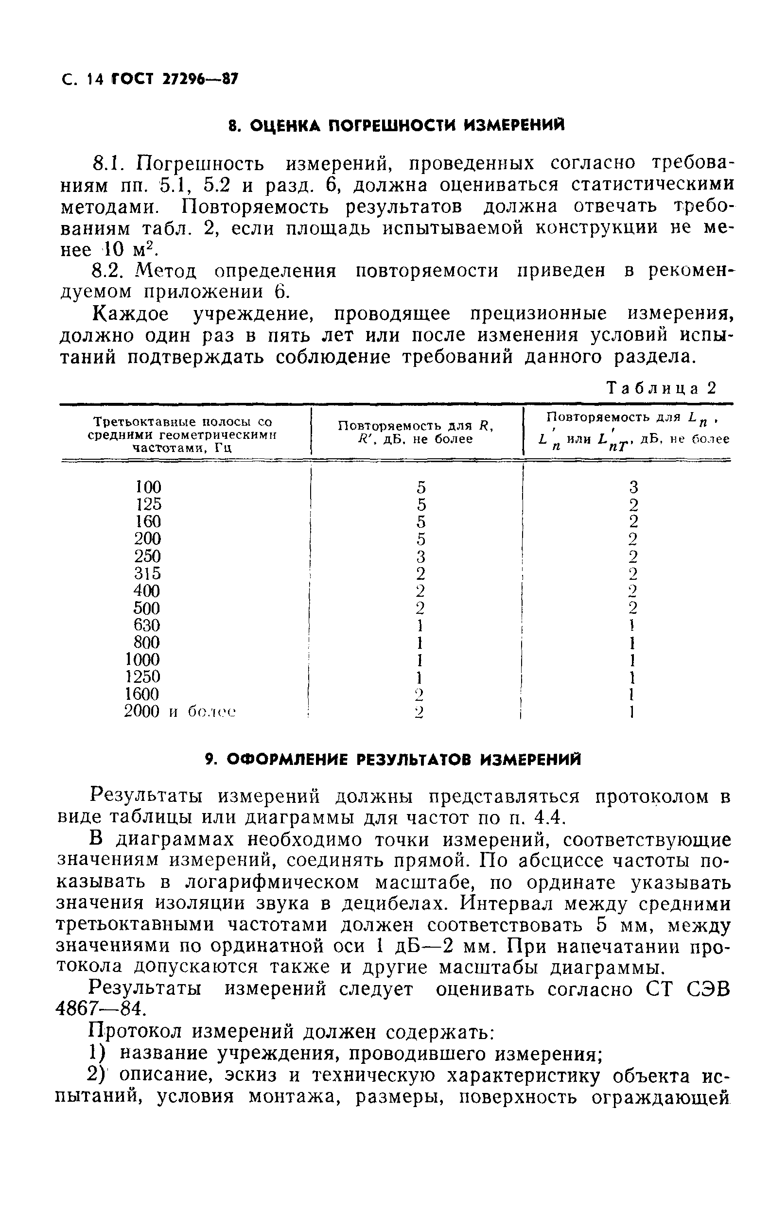 ГОСТ 27296-87