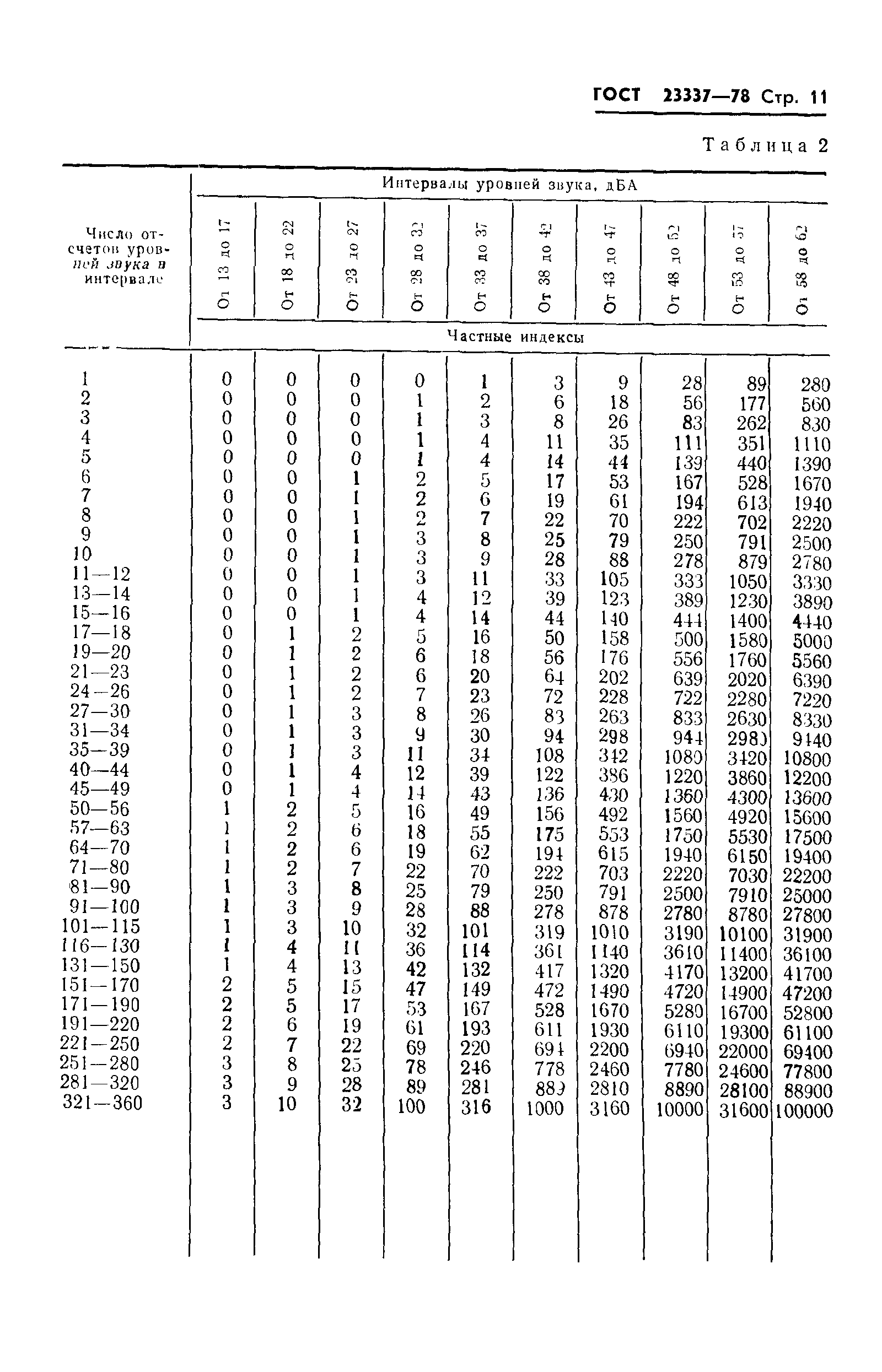 ГОСТ 23337-78