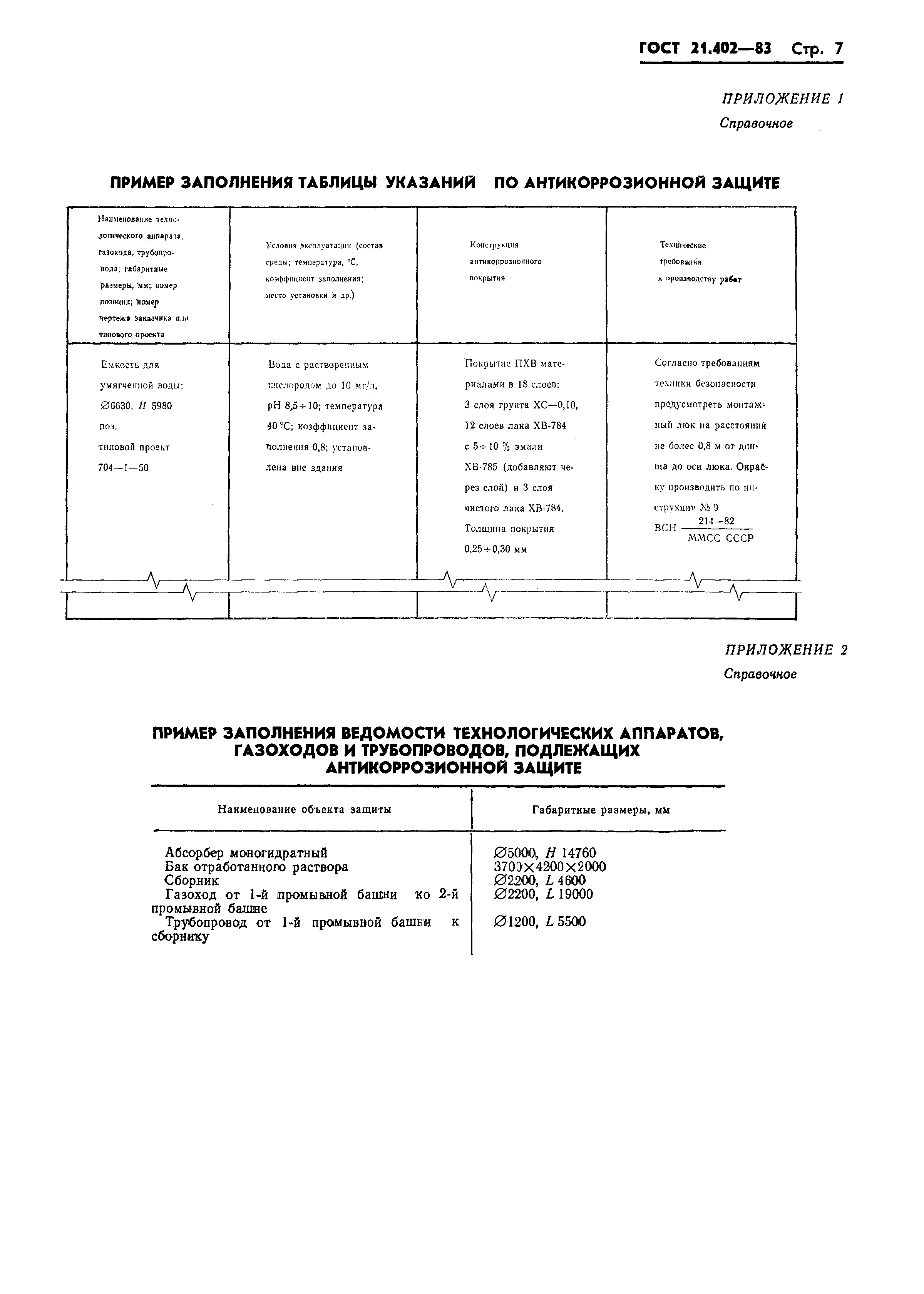 ГОСТ 21.402-83