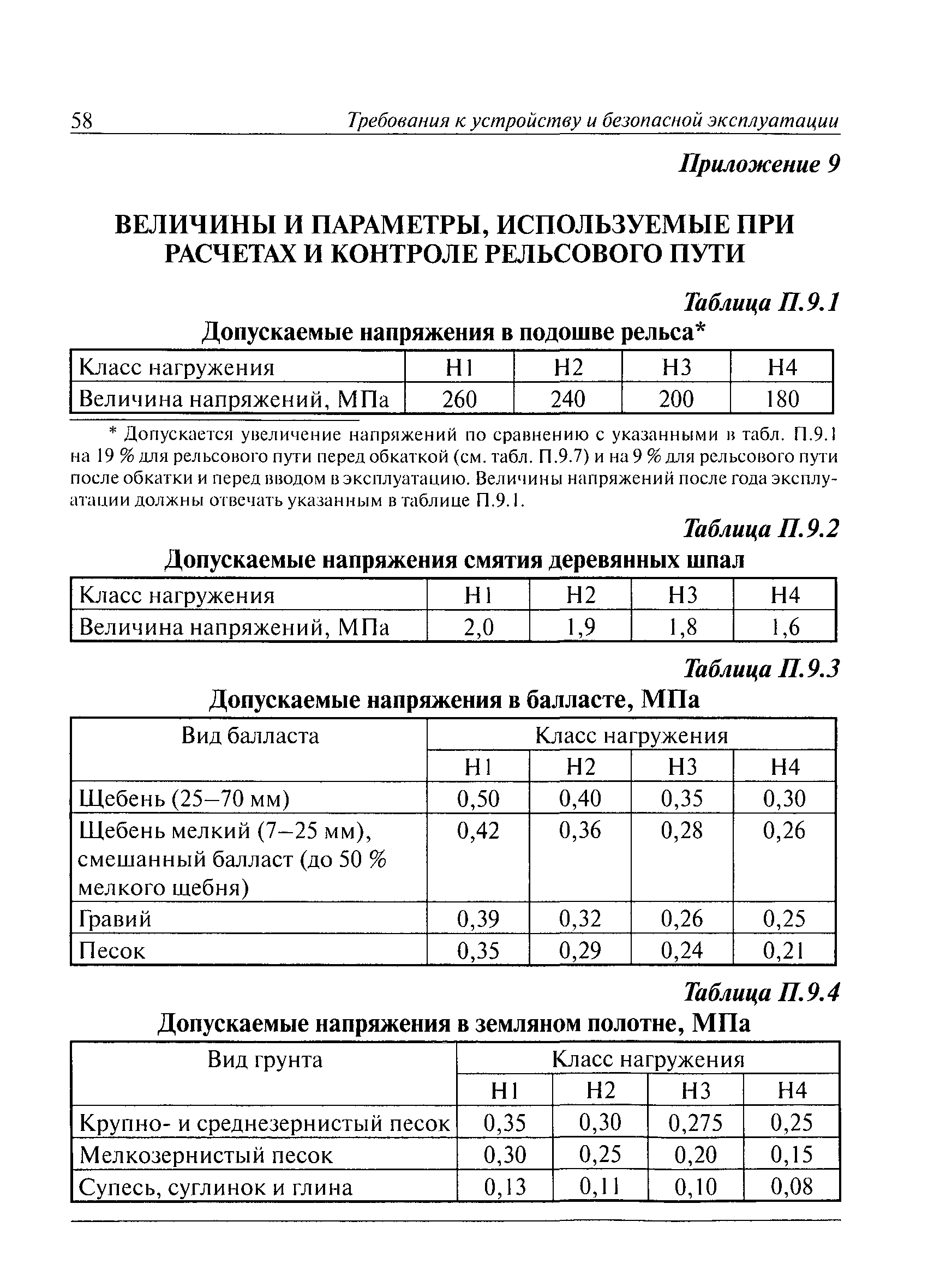 РД 10-117-95