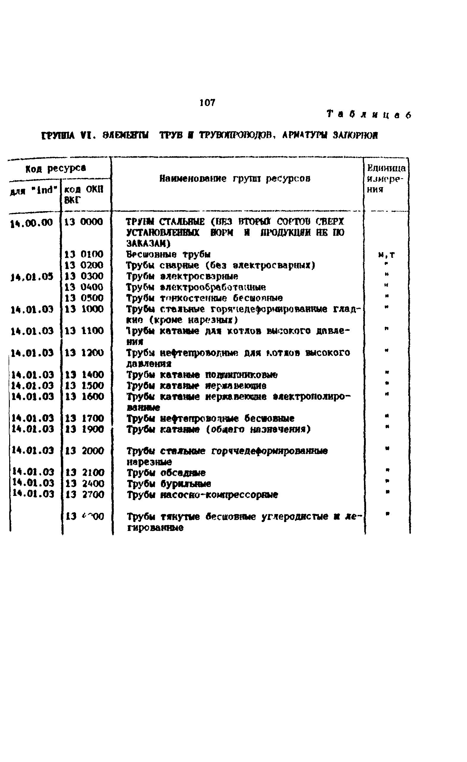 Методические рекомендации