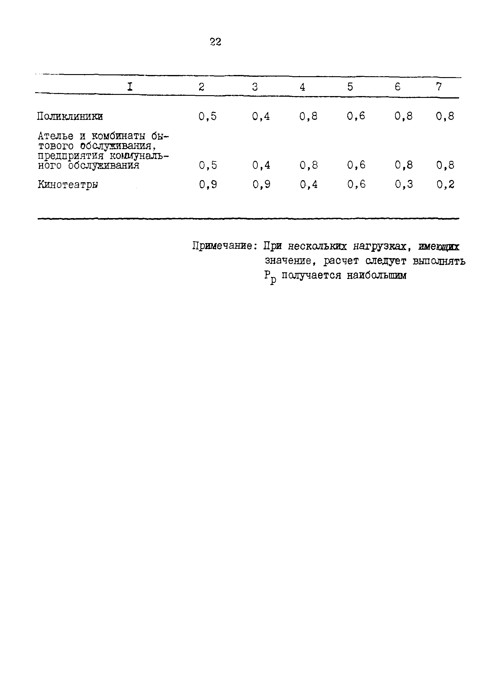 ВСН 97-83