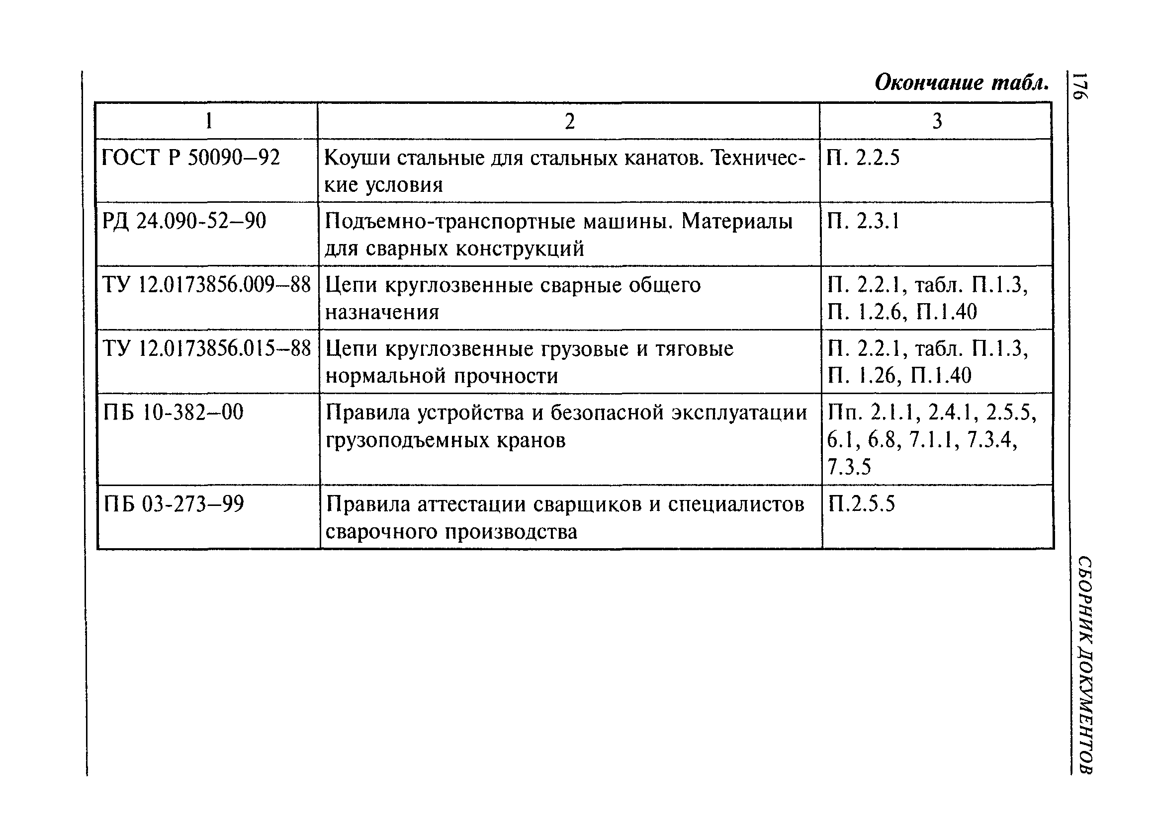 РД 10-33-93