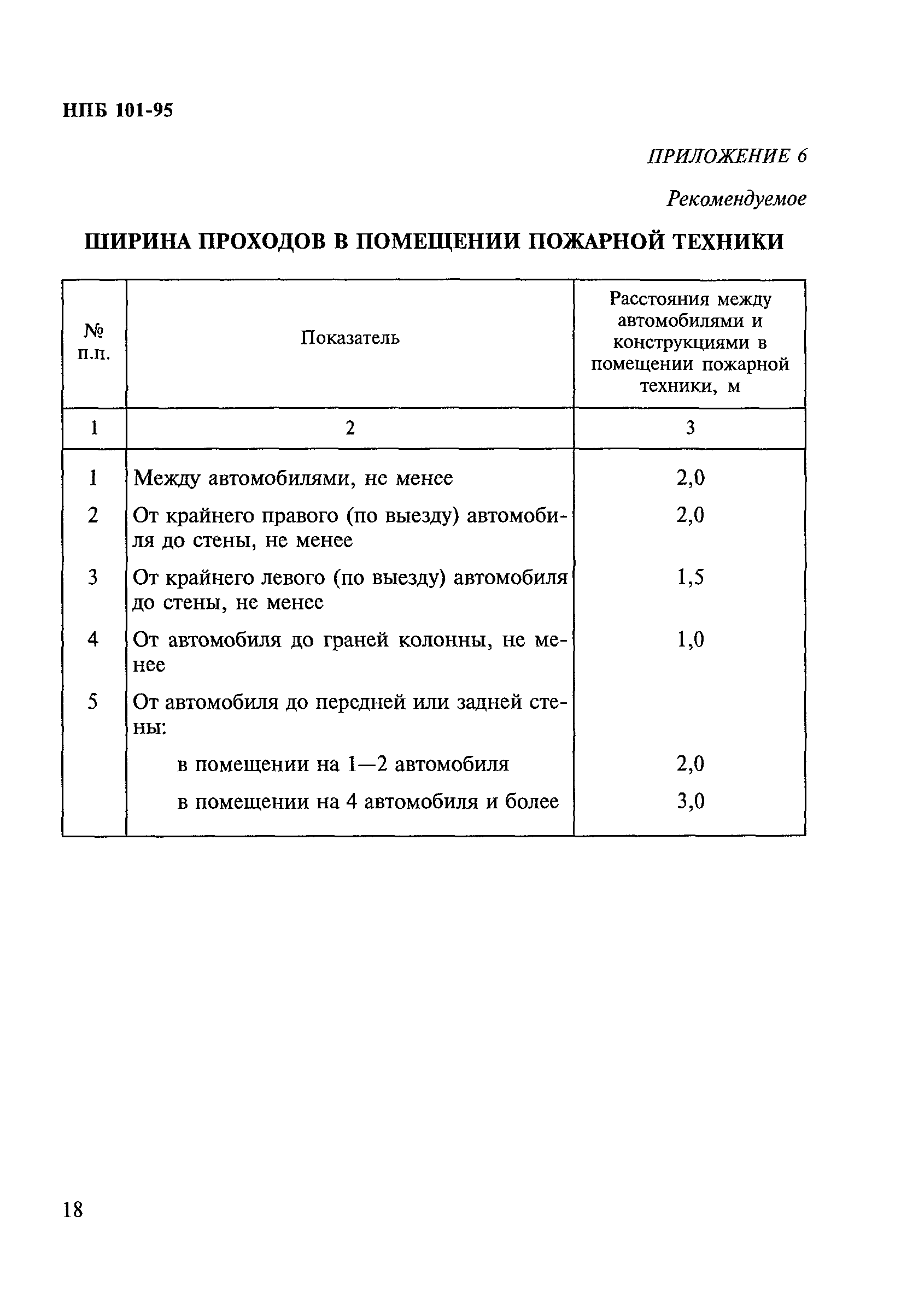 НПБ 101-95