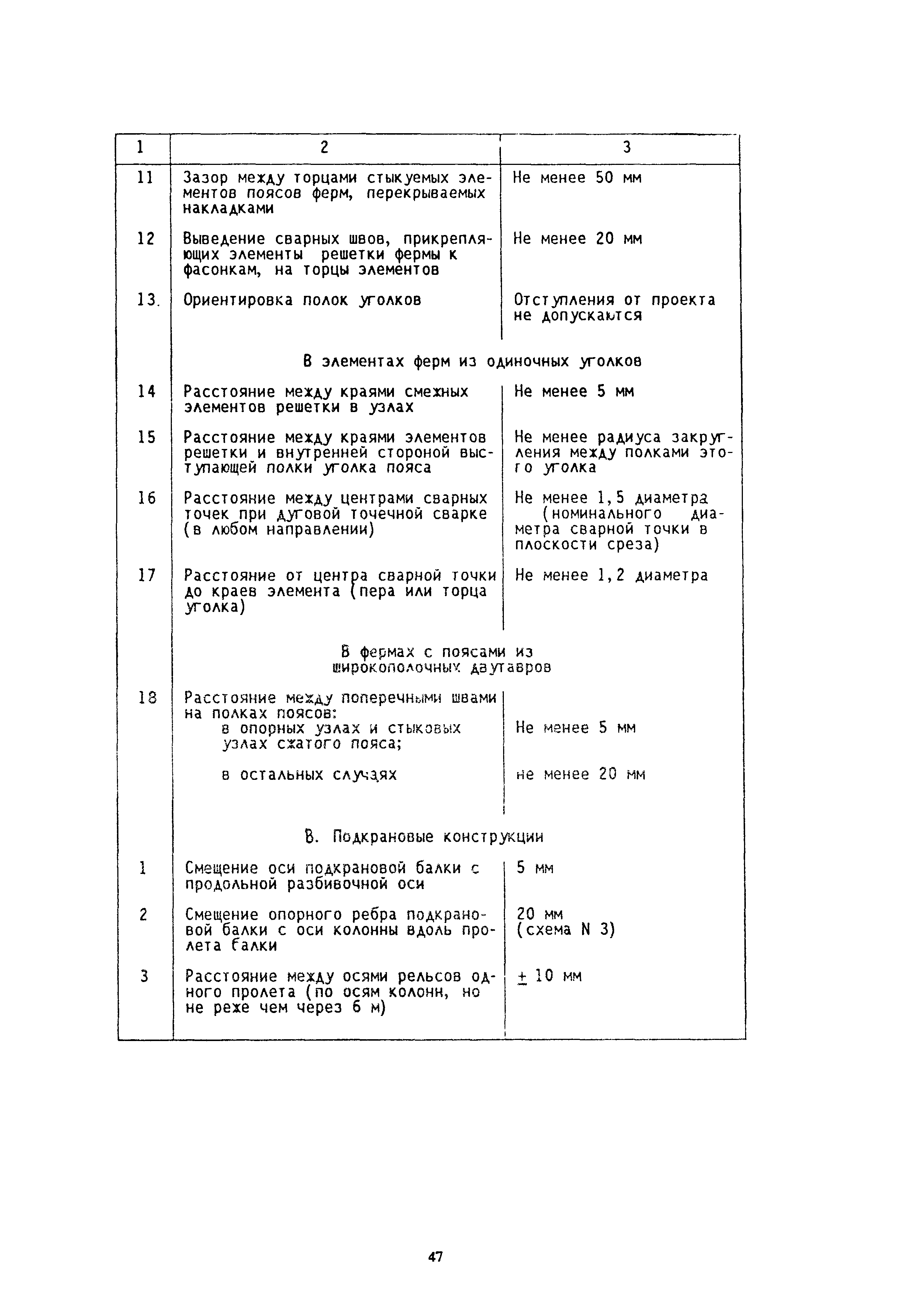 МДС 12-5.2000