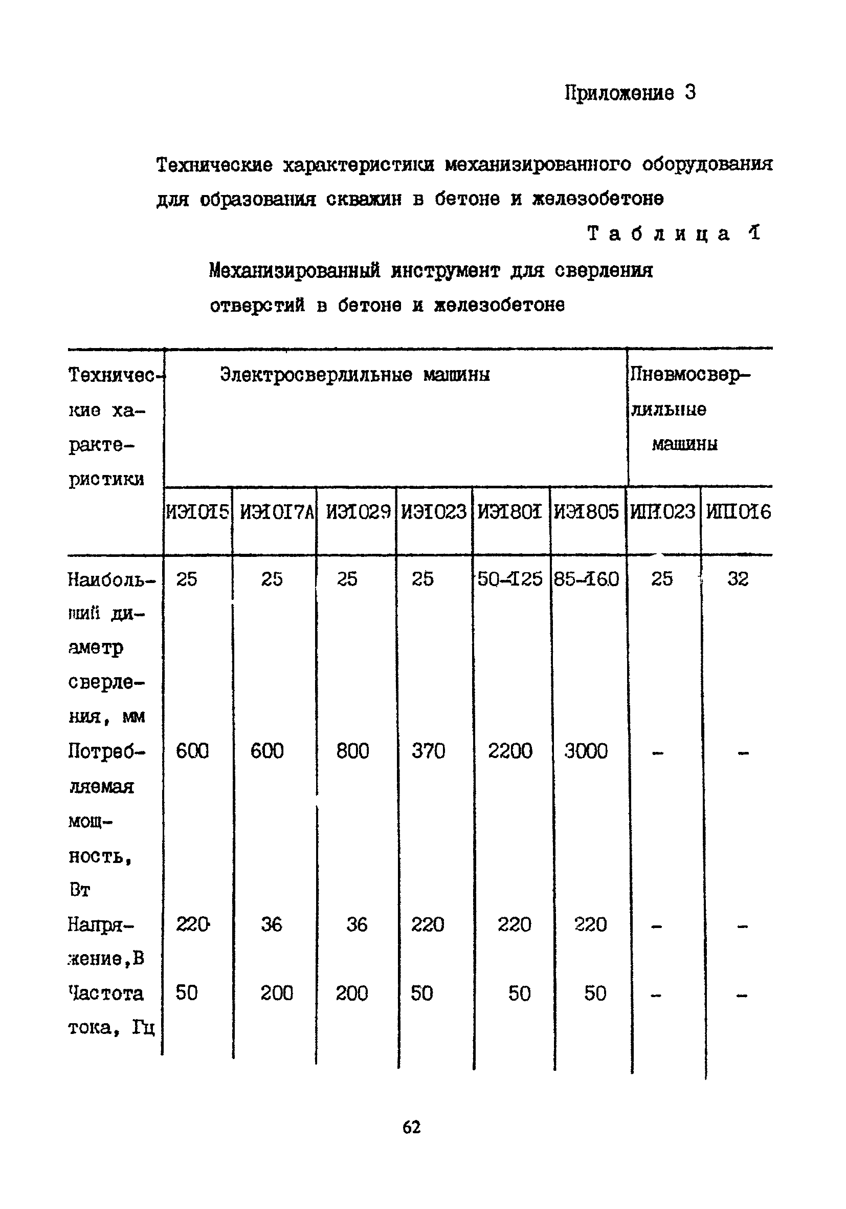 Пособие к СНиП 2.09.03-85