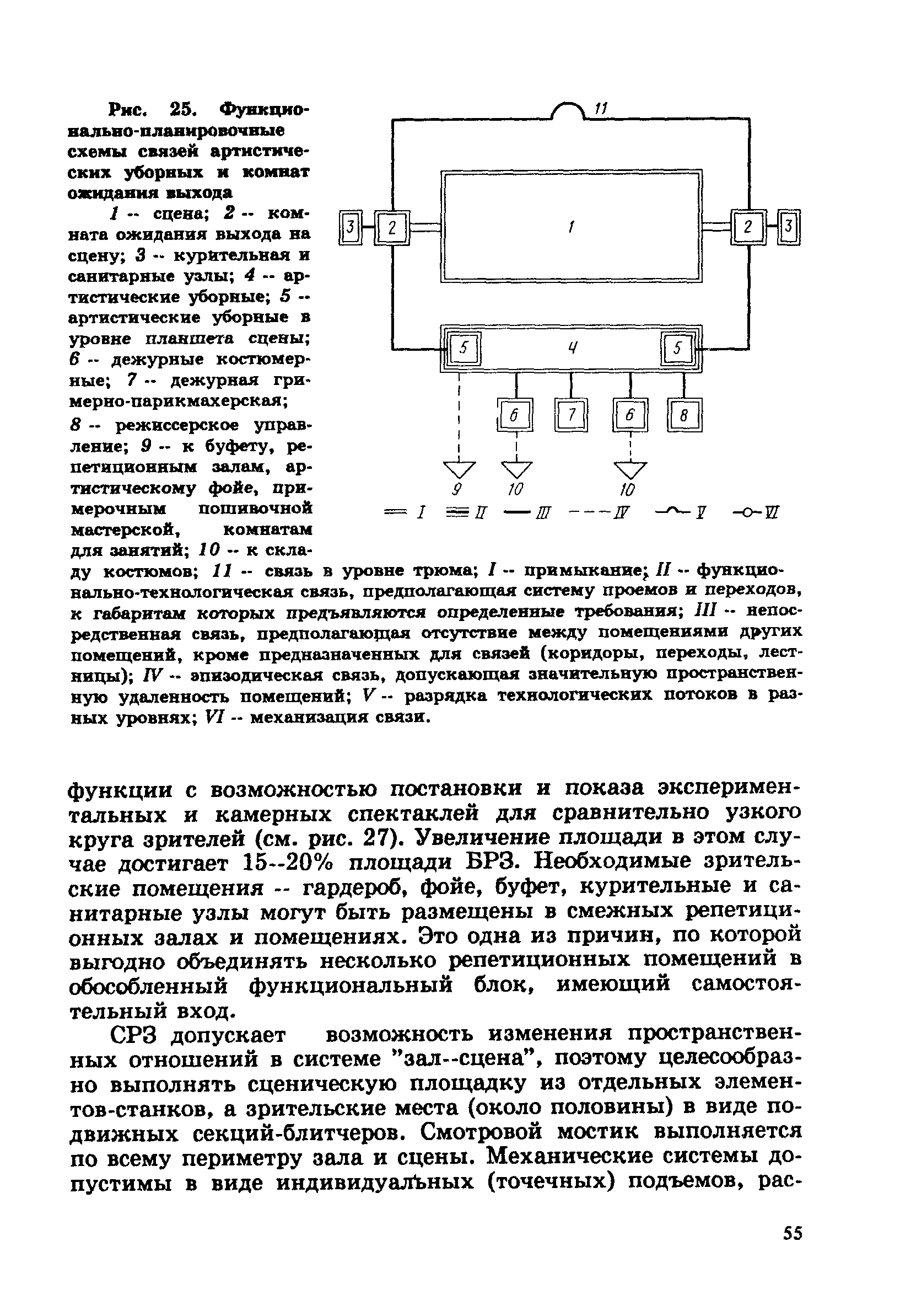 Пособие к СНиП 2.08.02-89*
