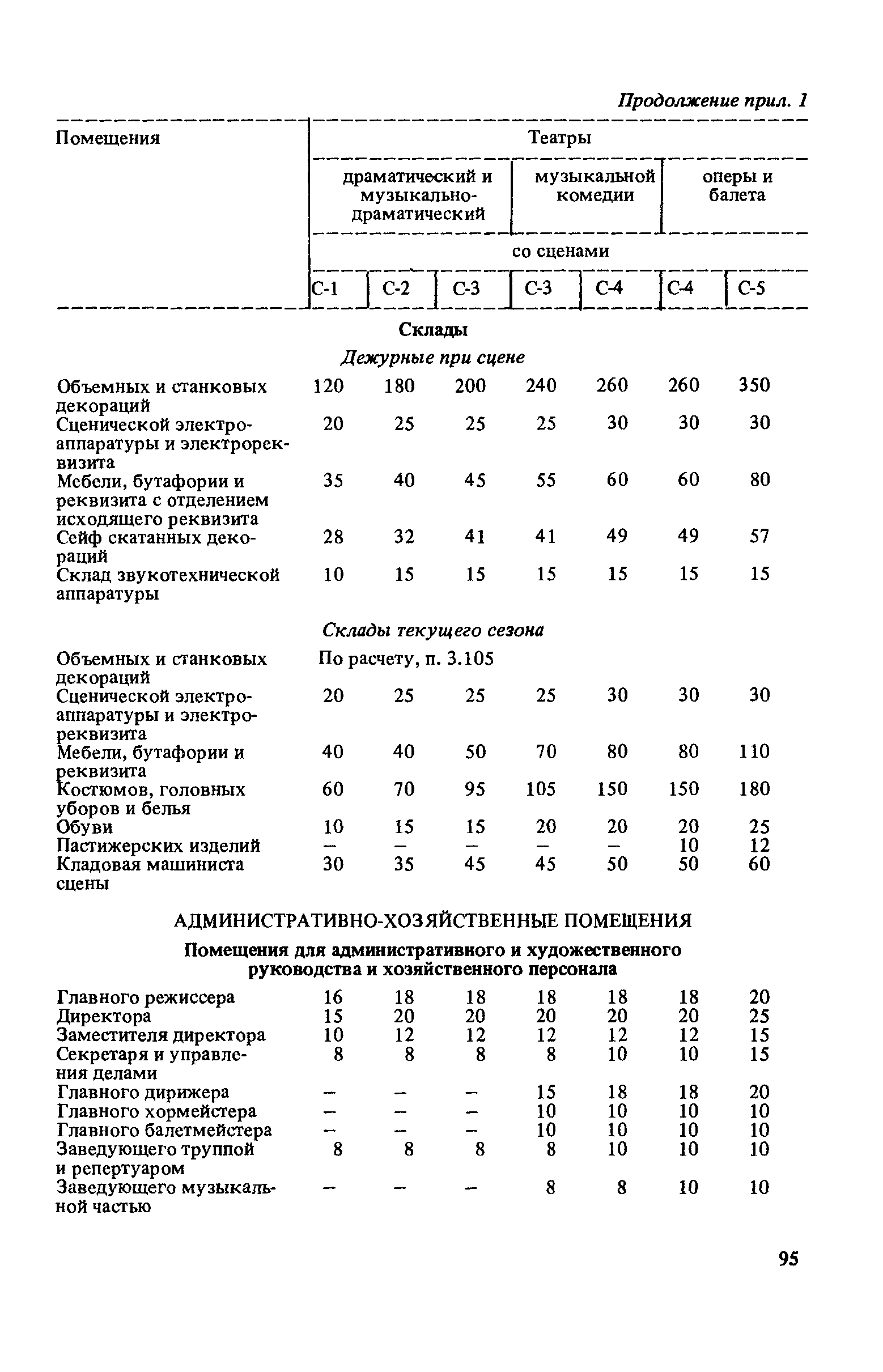 Пособие к СНиП 2.08.02-89*