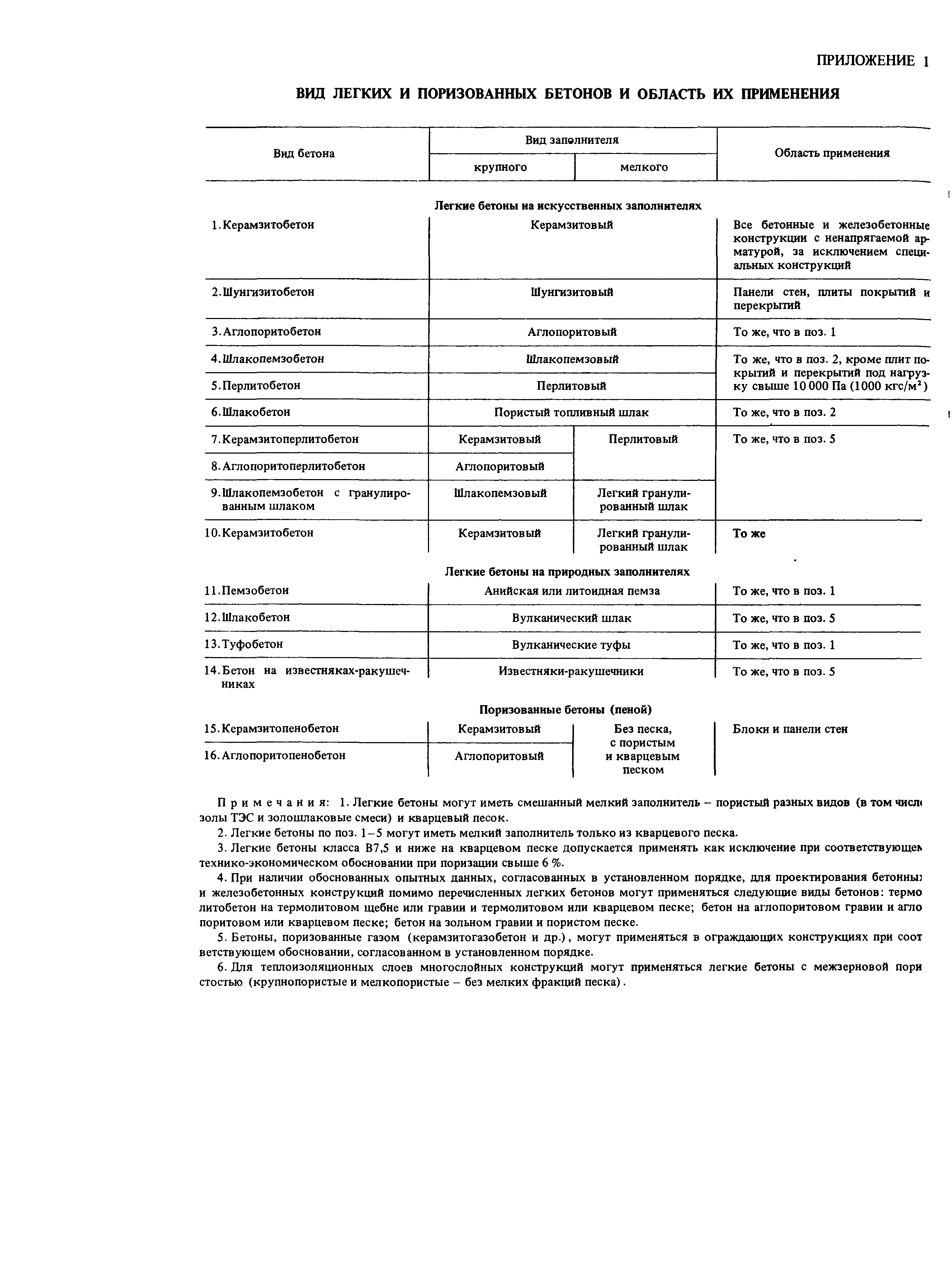 Пособие к СНиП 2.03.01-84