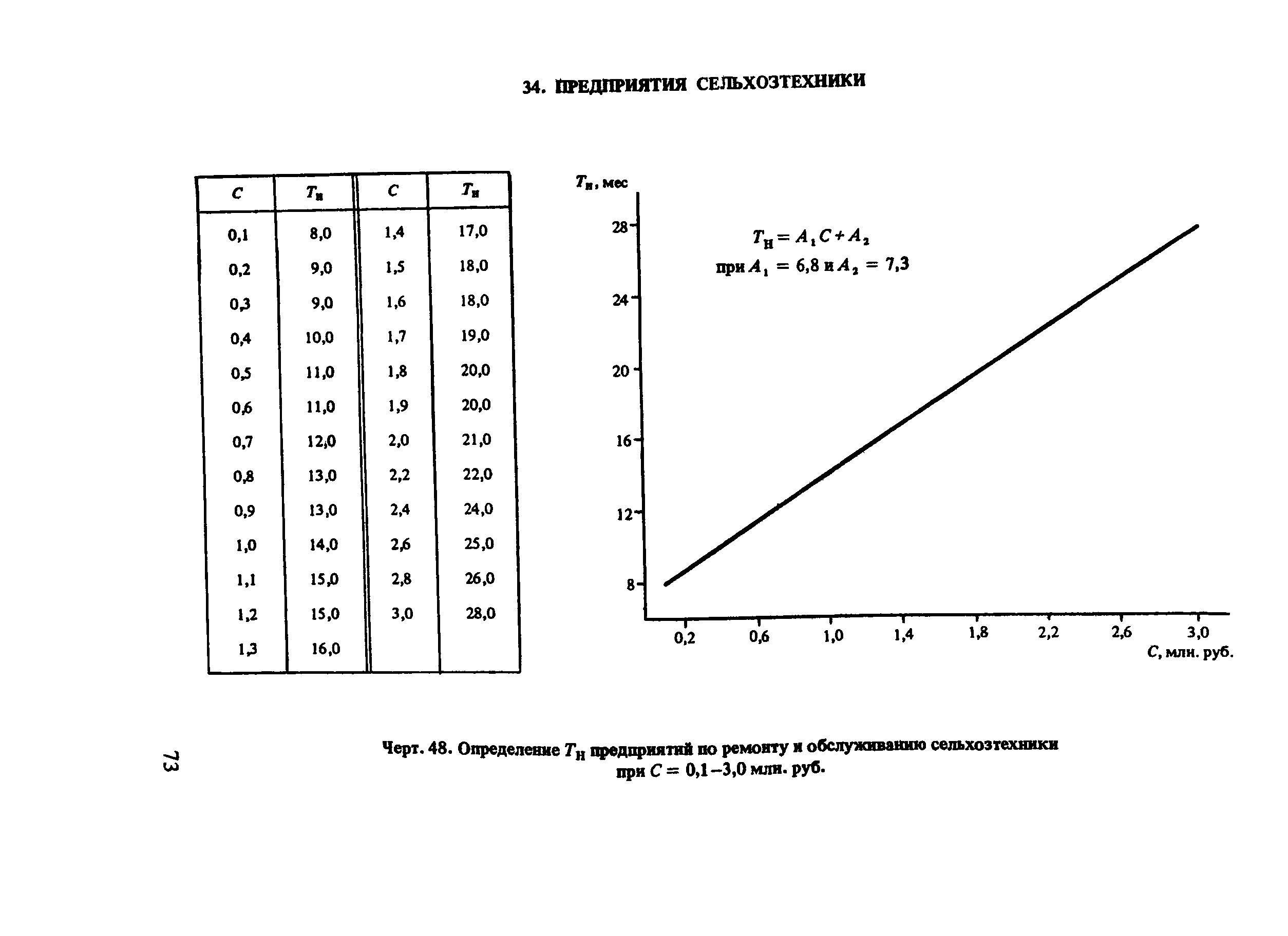 Пособие к СНиП 1.04.03-85